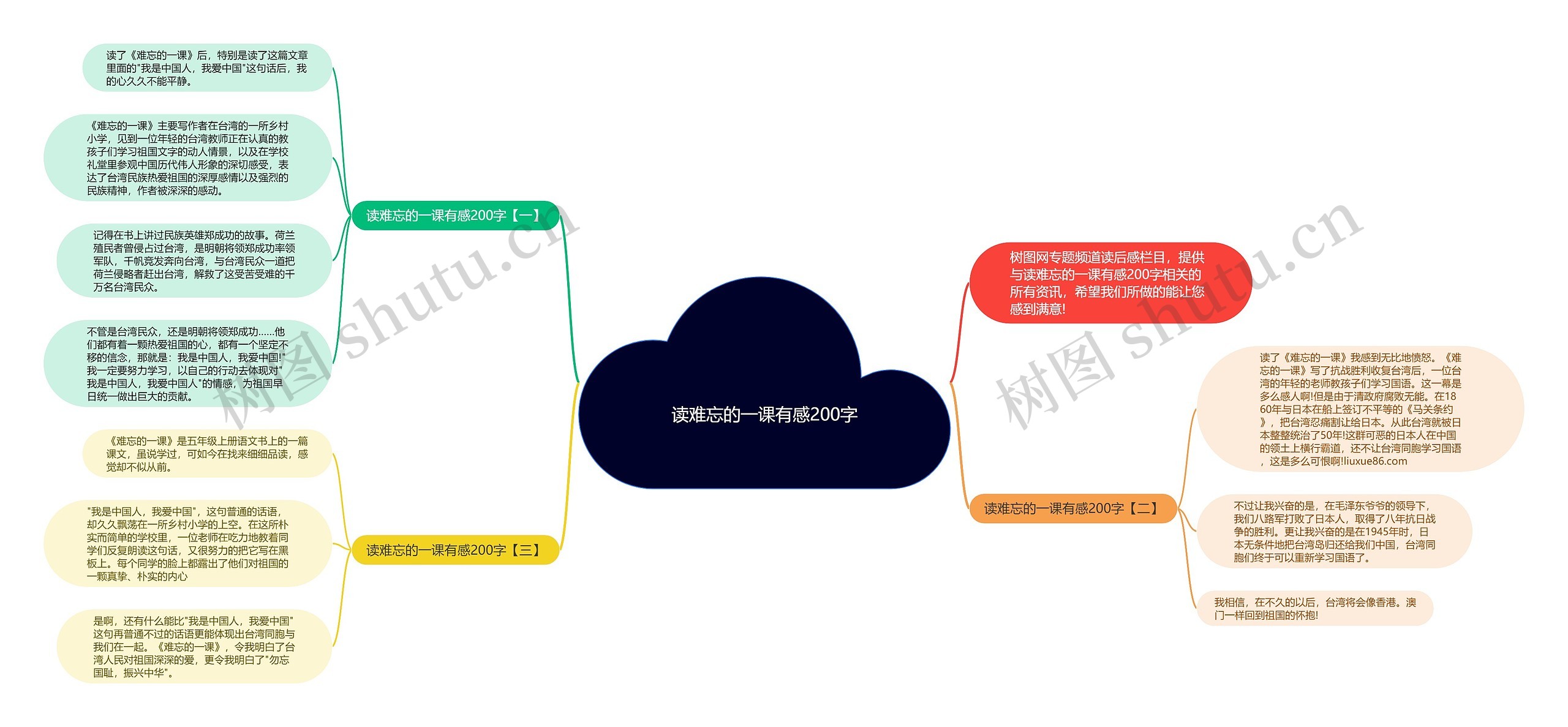 读难忘的一课有感200字思维导图