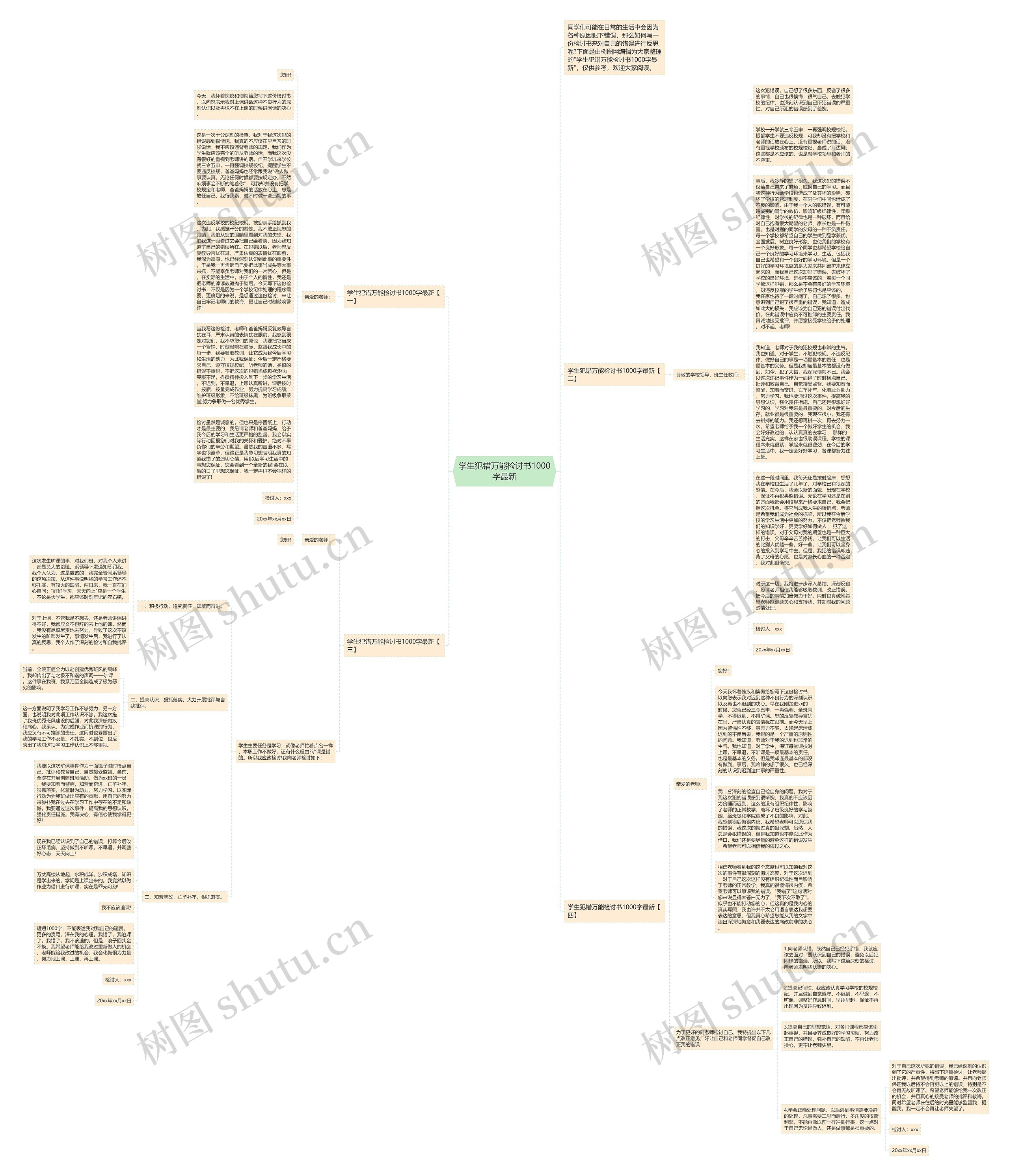 学生犯错万能检讨书1000字最新思维导图