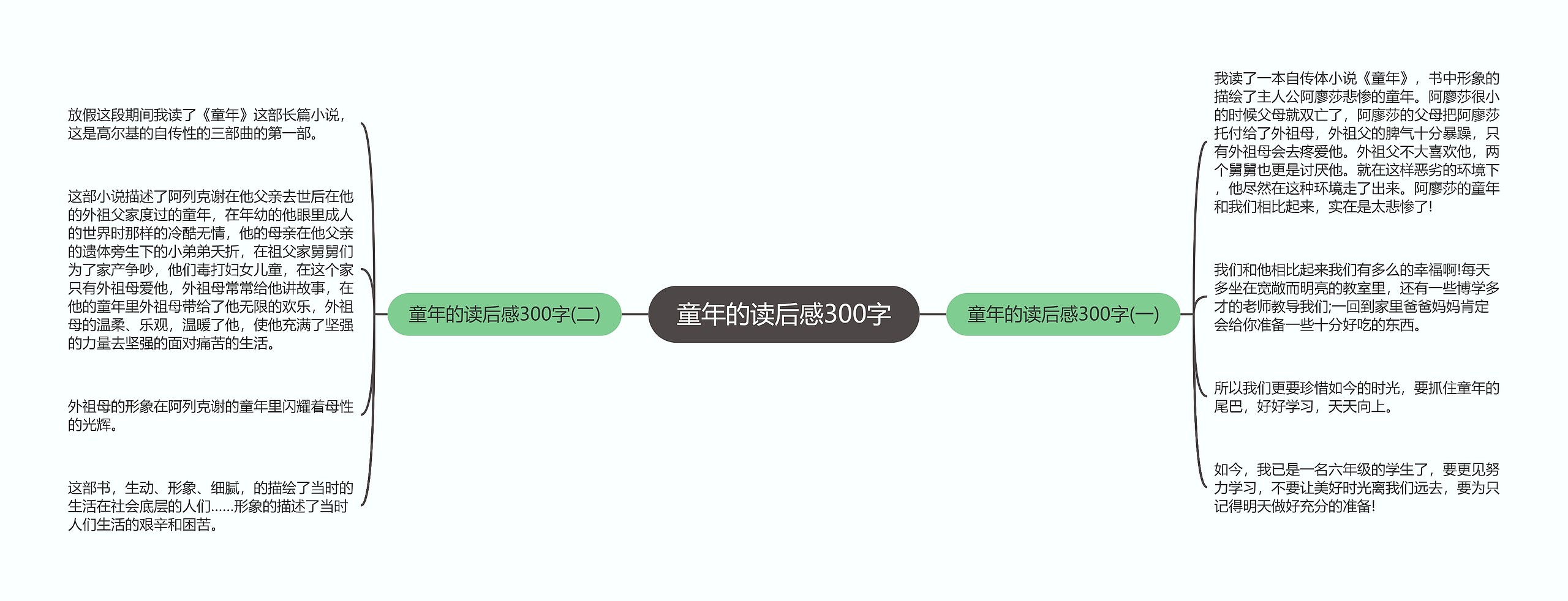 童年的读后感300字思维导图