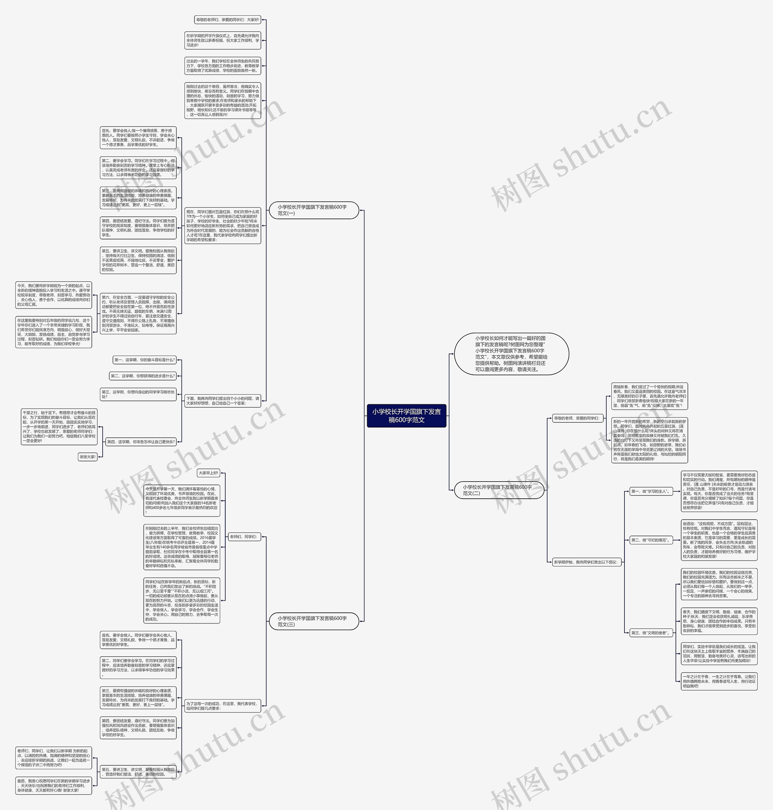 小学校长开学国旗下发言稿600字范文思维导图