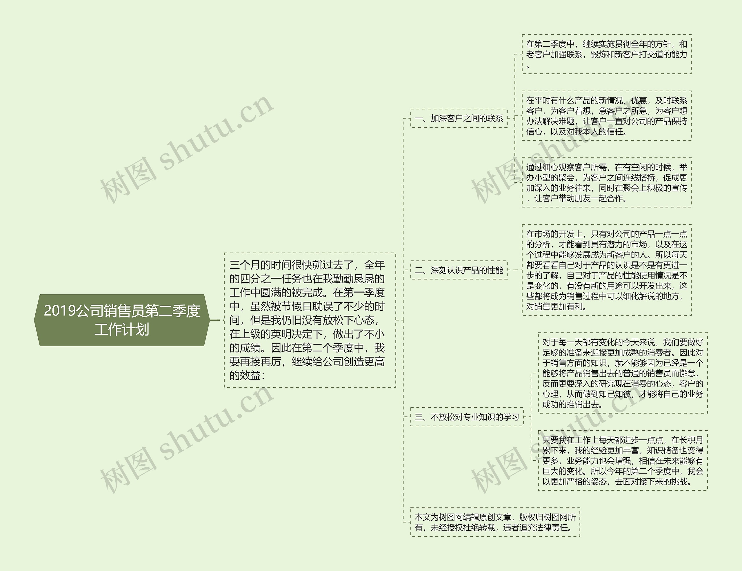 2019公司销售员第二季度工作计划思维导图