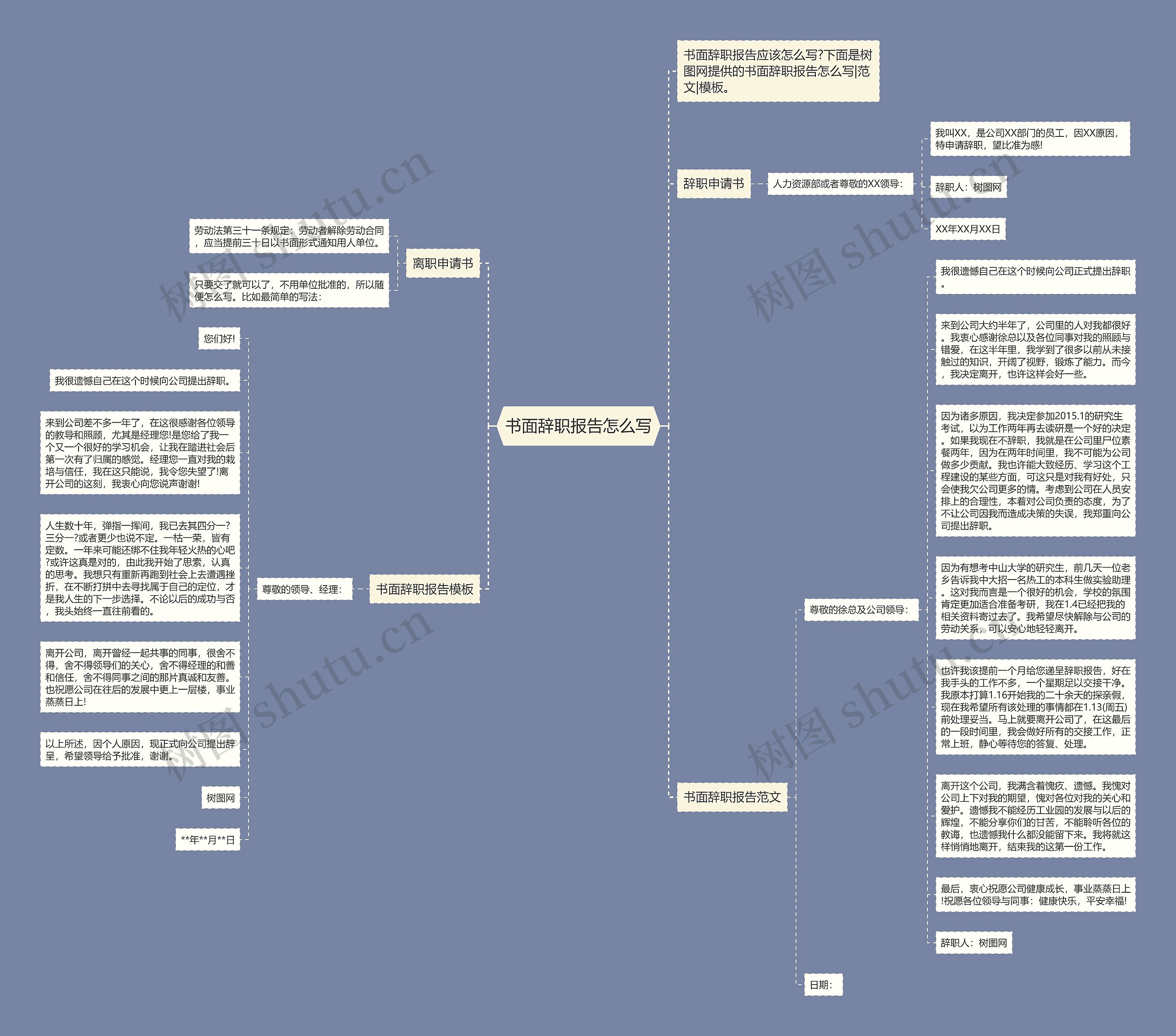 书面辞职报告怎么写思维导图