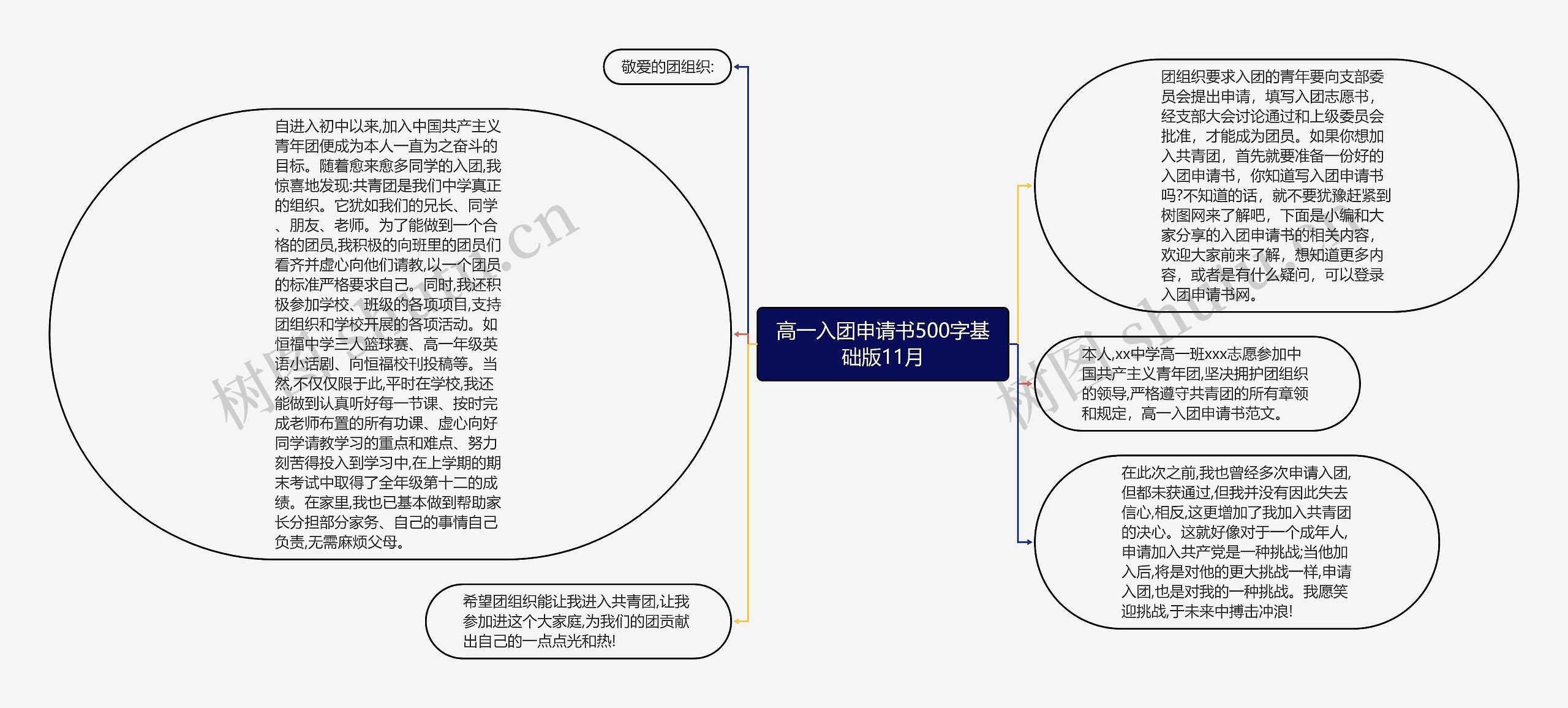 高一入团申请书500字基础版11月