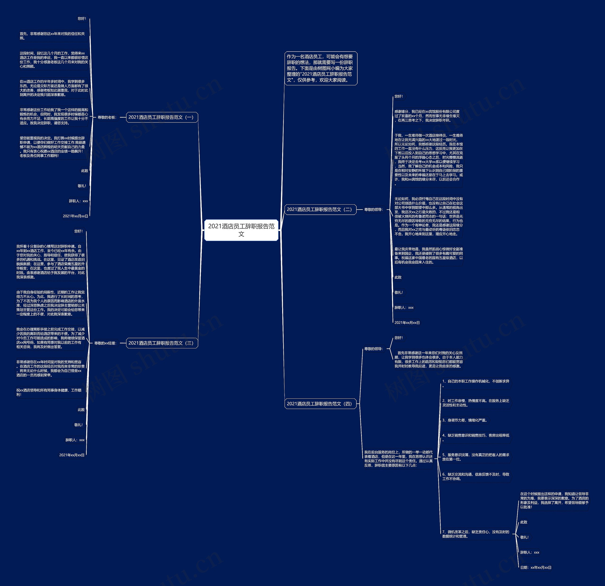2021酒店员工辞职报告范文思维导图