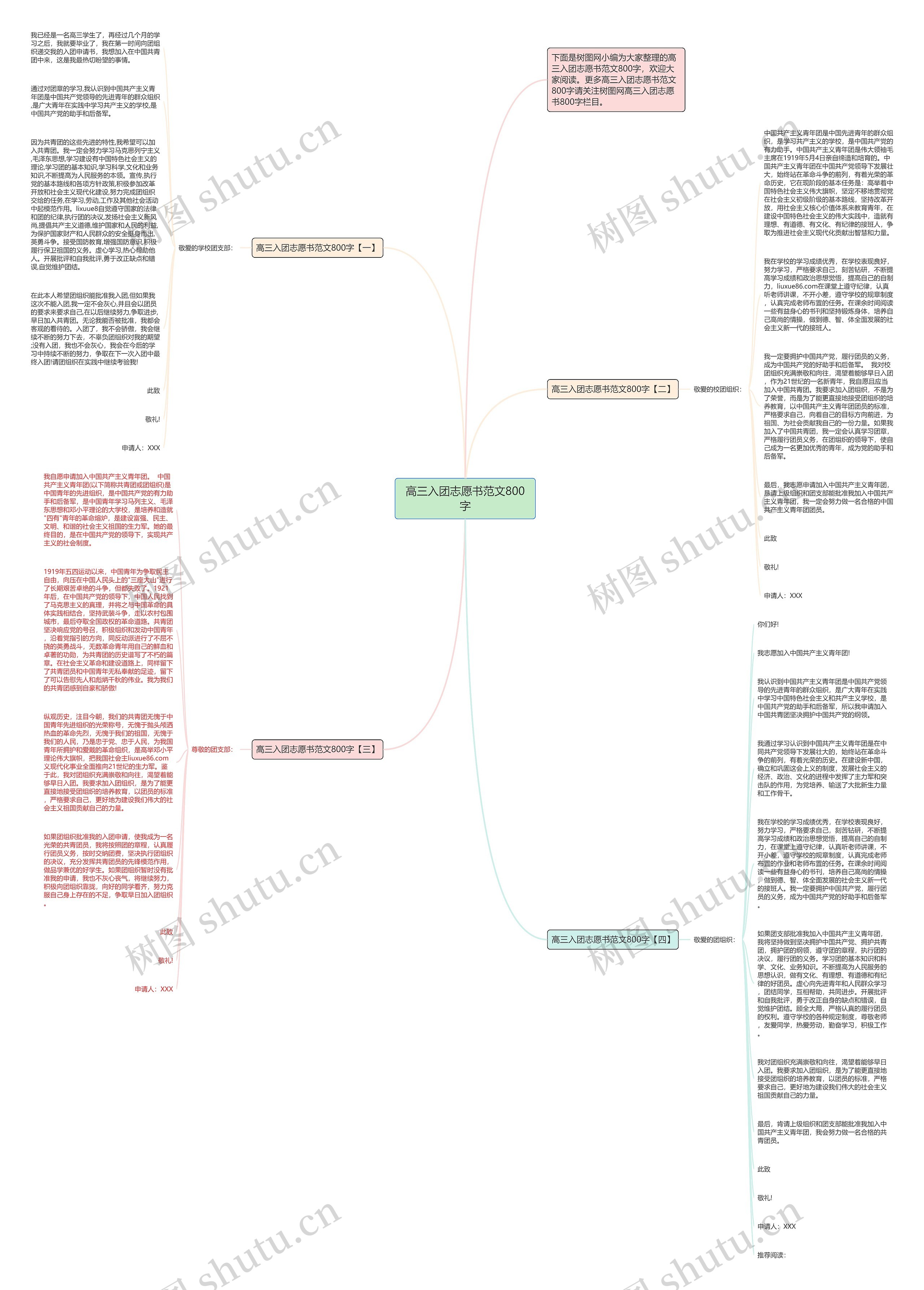 高三入团志愿书范文800字思维导图