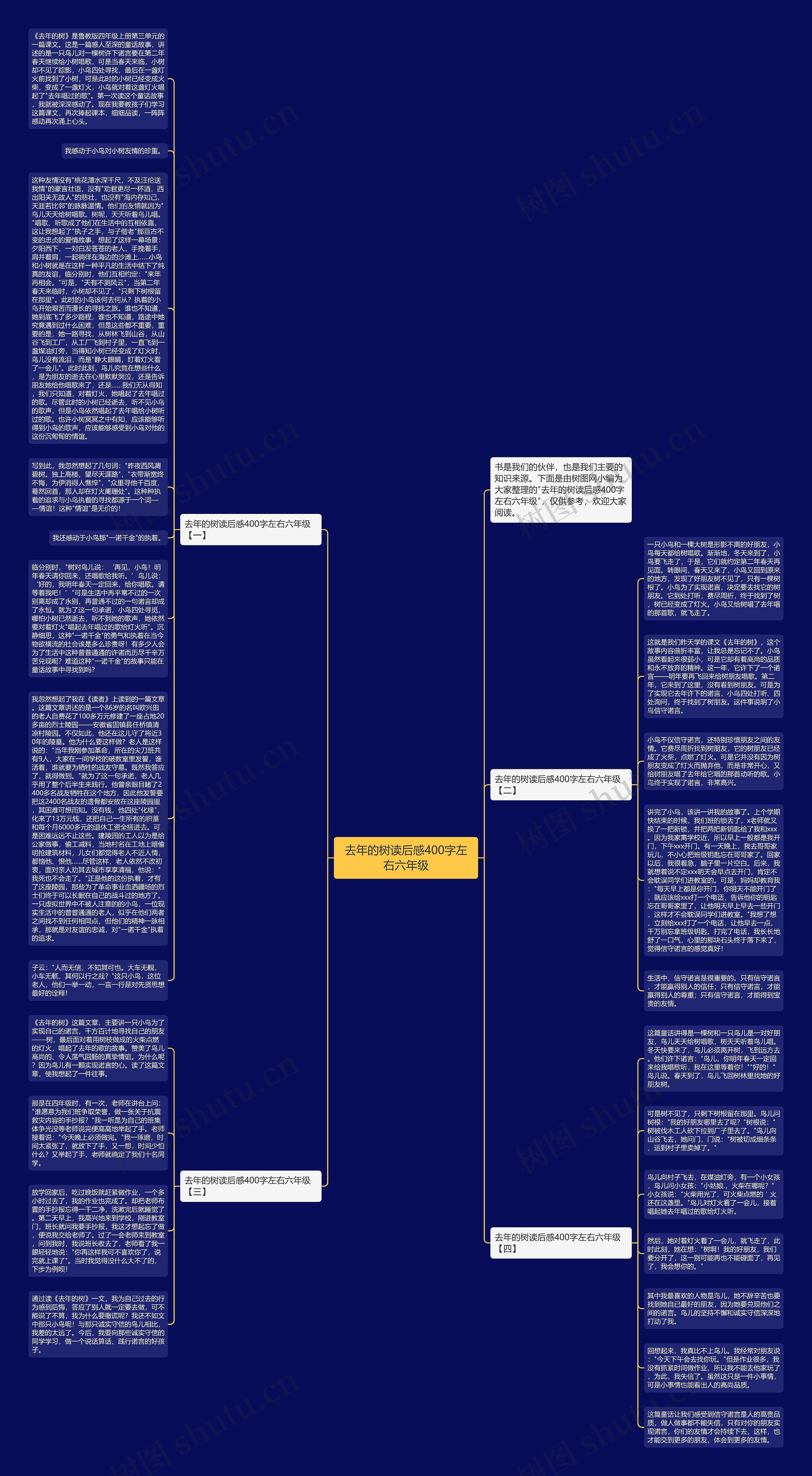 去年的树读后感400字左右六年级思维导图