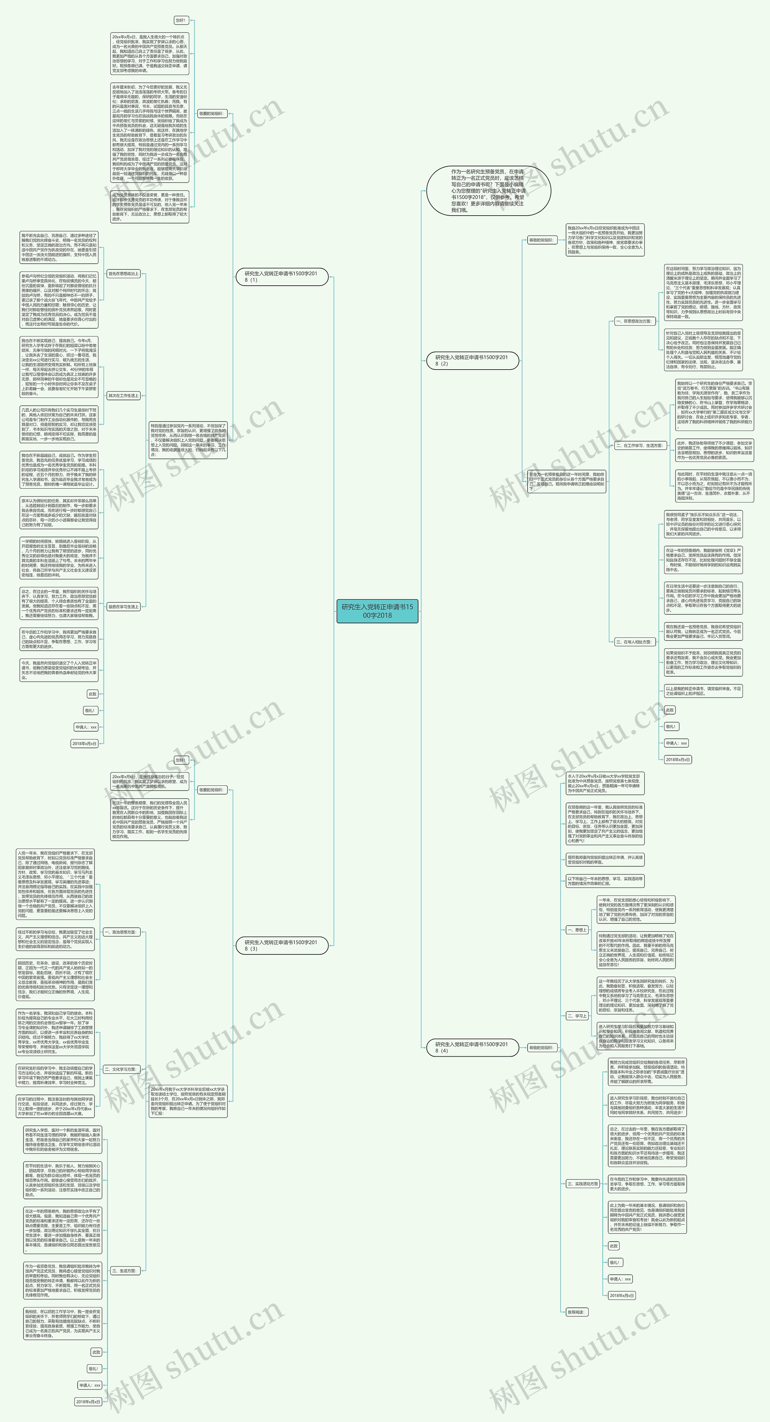 研究生入党转正申请书1500字2018思维导图