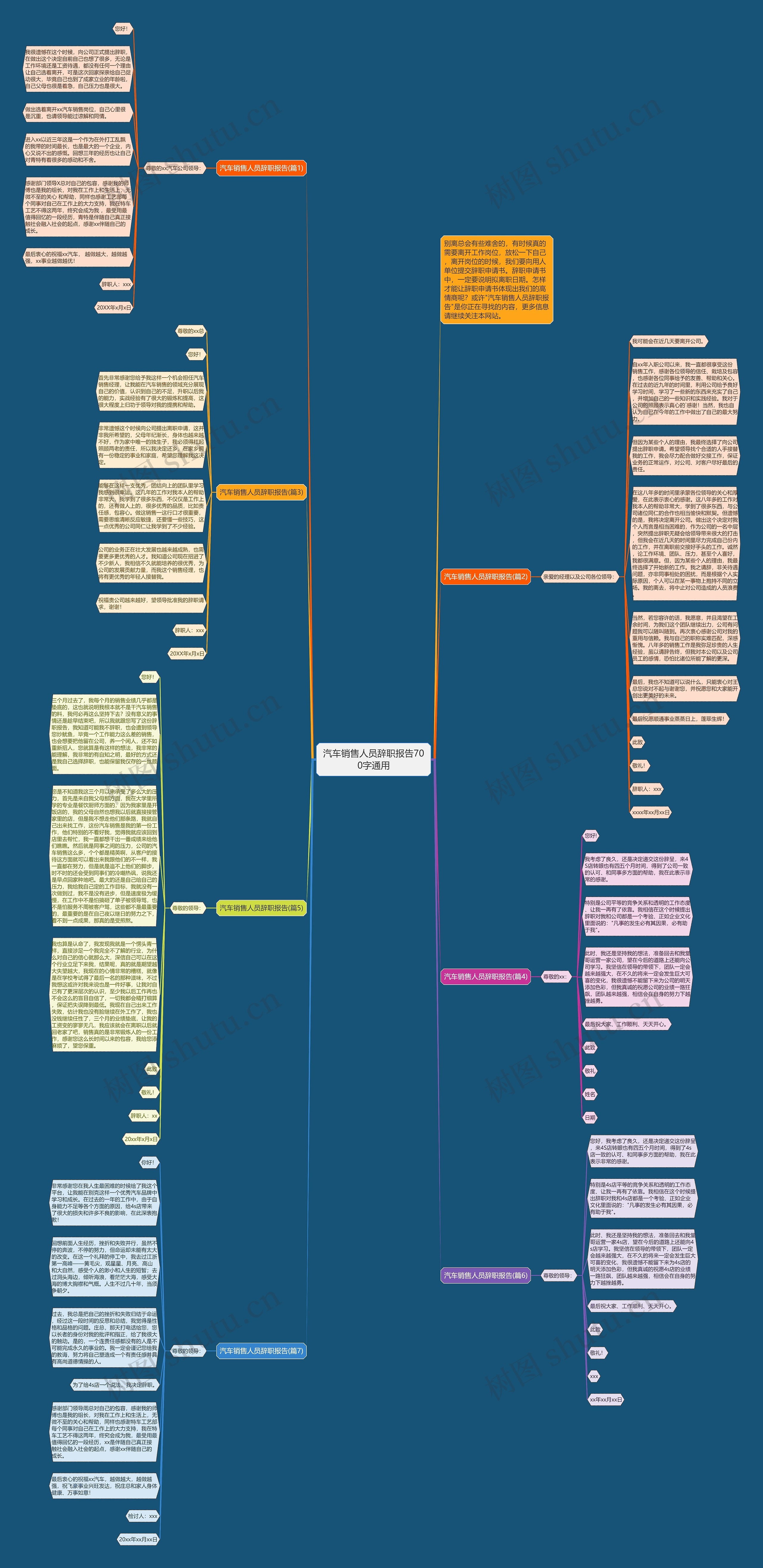 汽车销售人员辞职报告700字通用思维导图