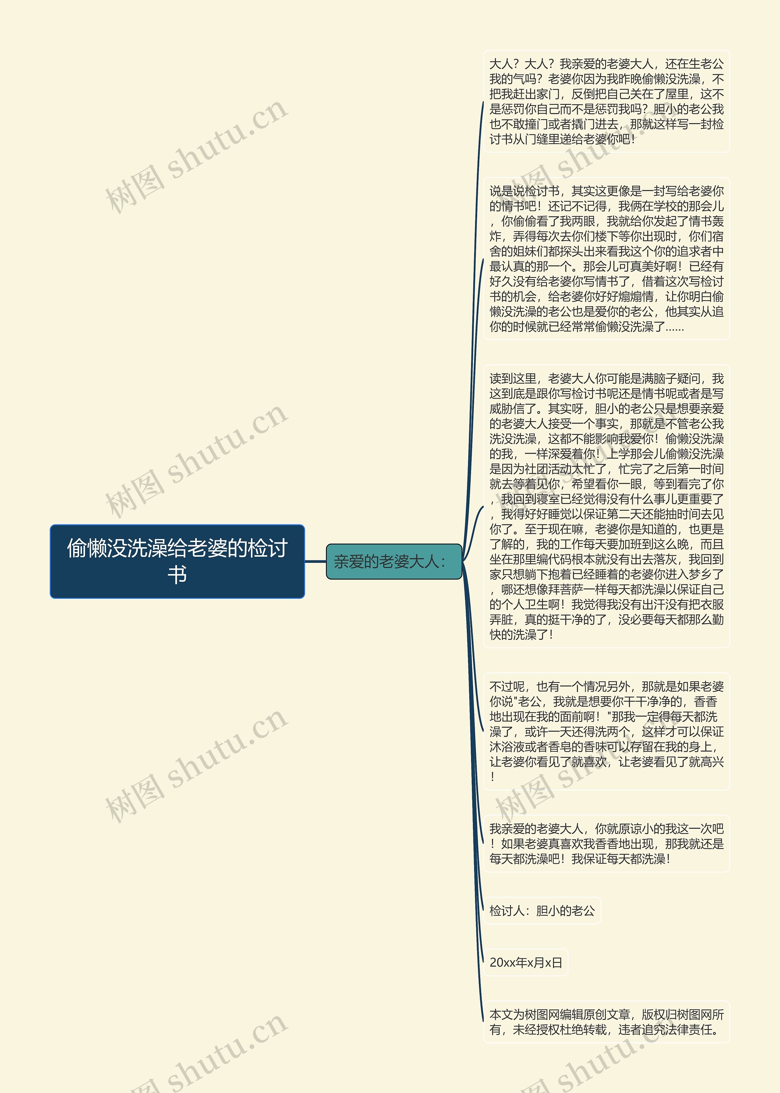 偷懒没洗澡给老婆的检讨书