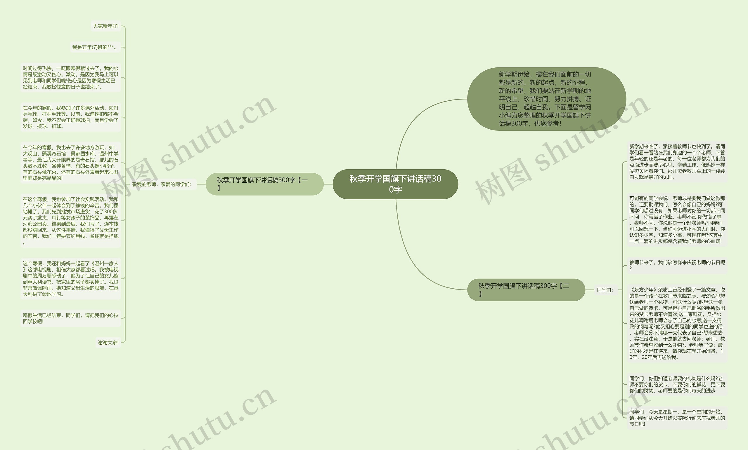 秋季开学国旗下讲话稿300字思维导图
