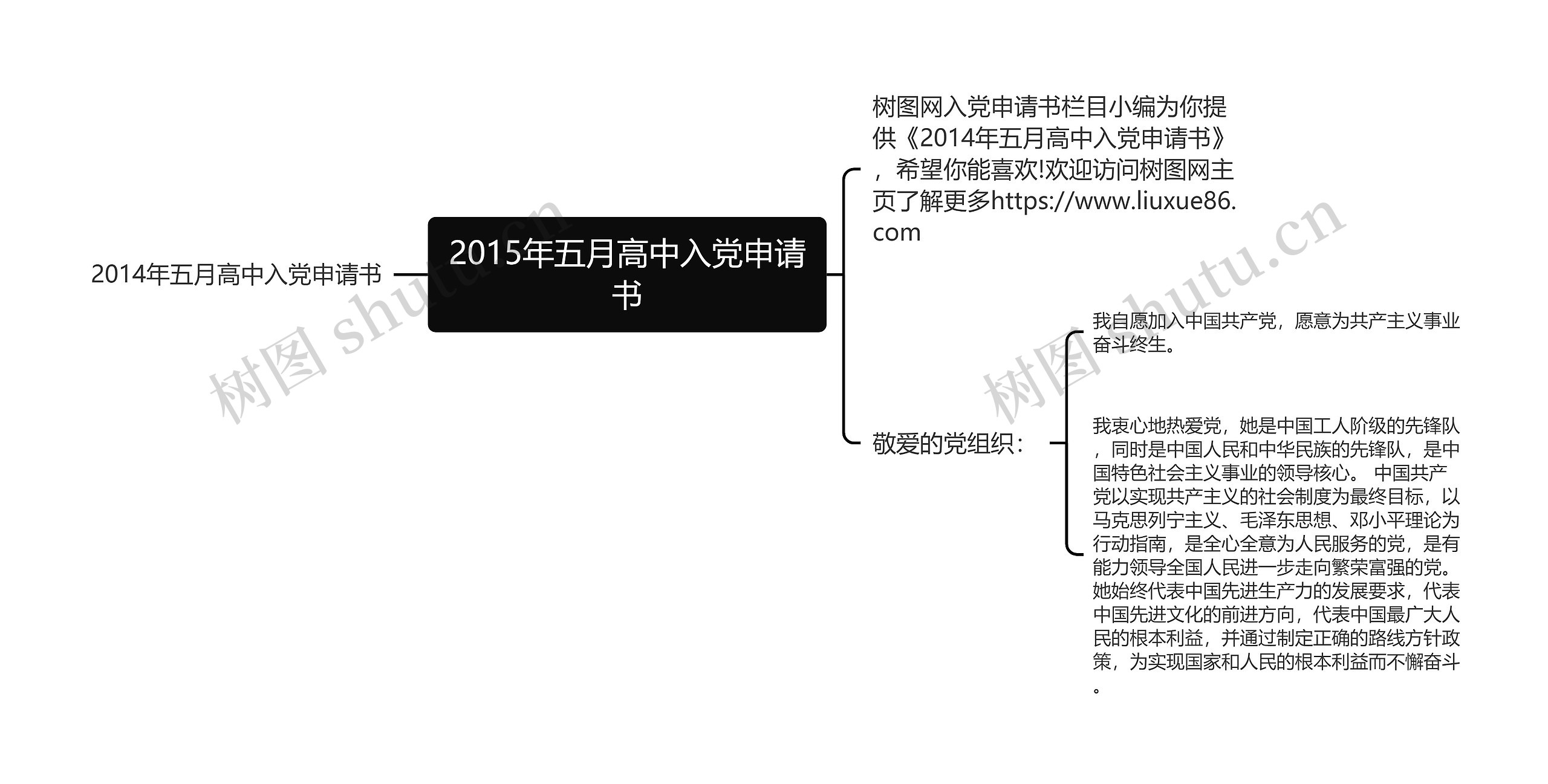 2015年五月高中入党申请书思维导图