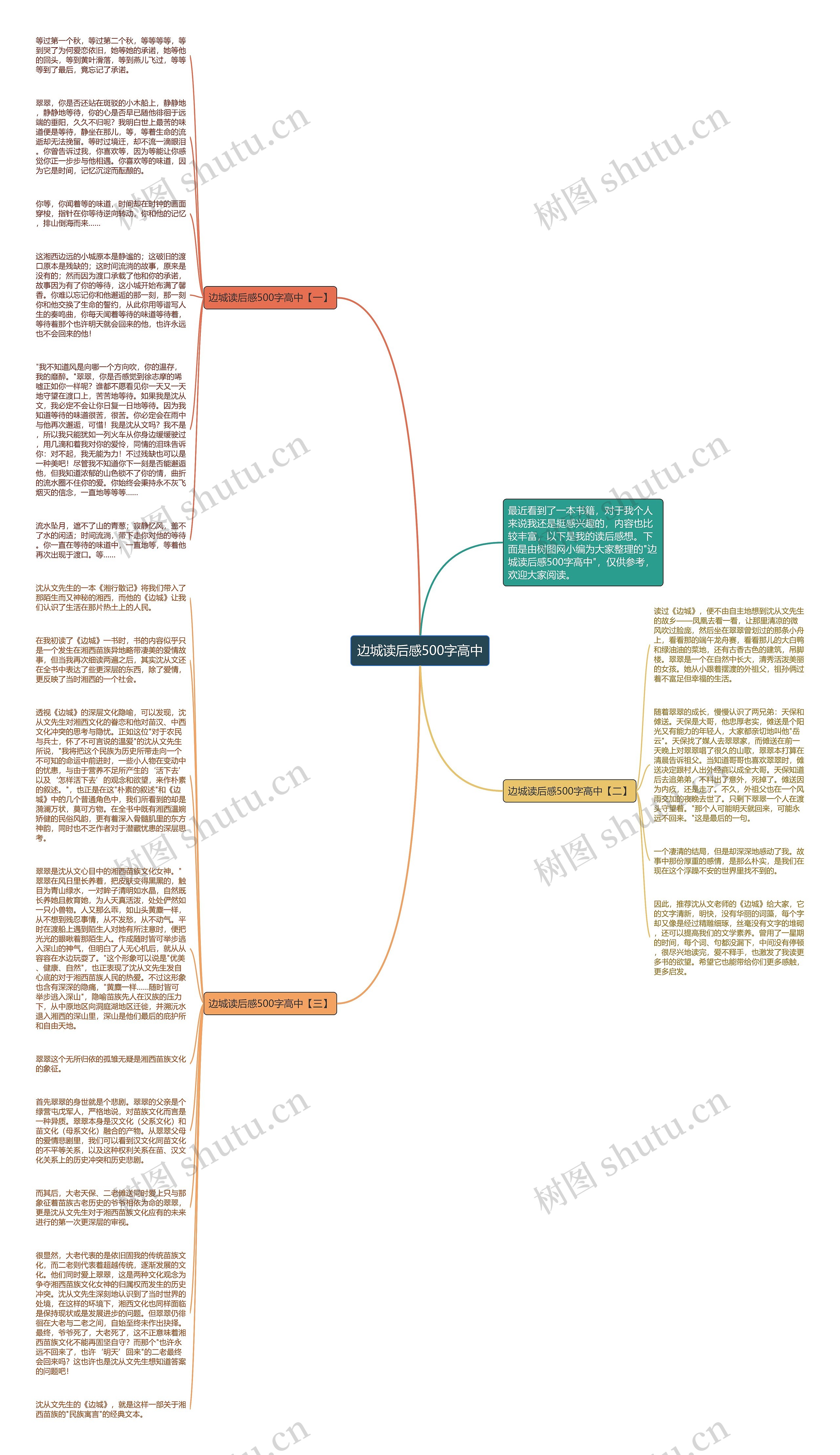 边城读后感500字高中思维导图