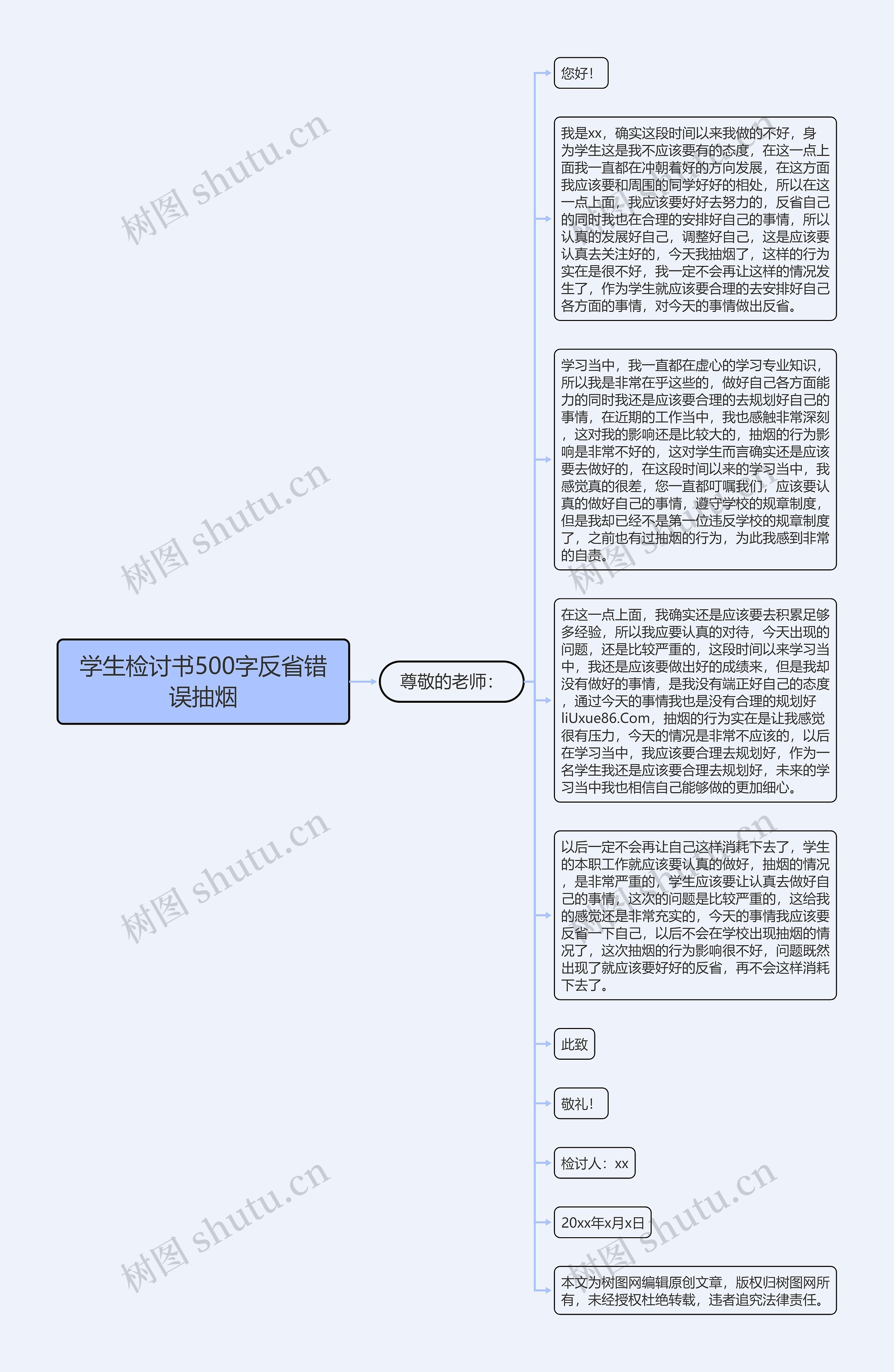 学生检讨书500字反省错误抽烟思维导图