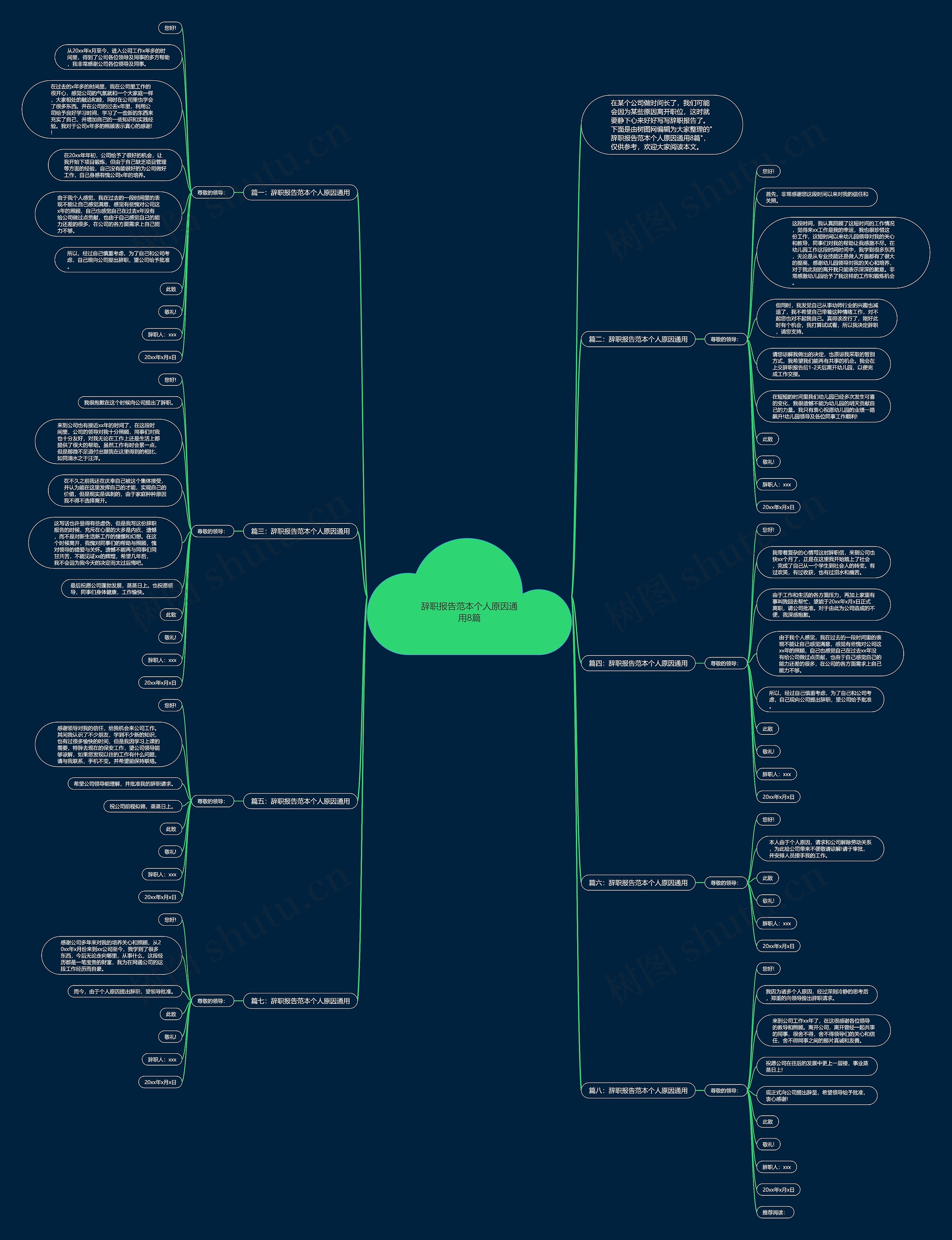 辞职报告范本个人原因通用8篇思维导图