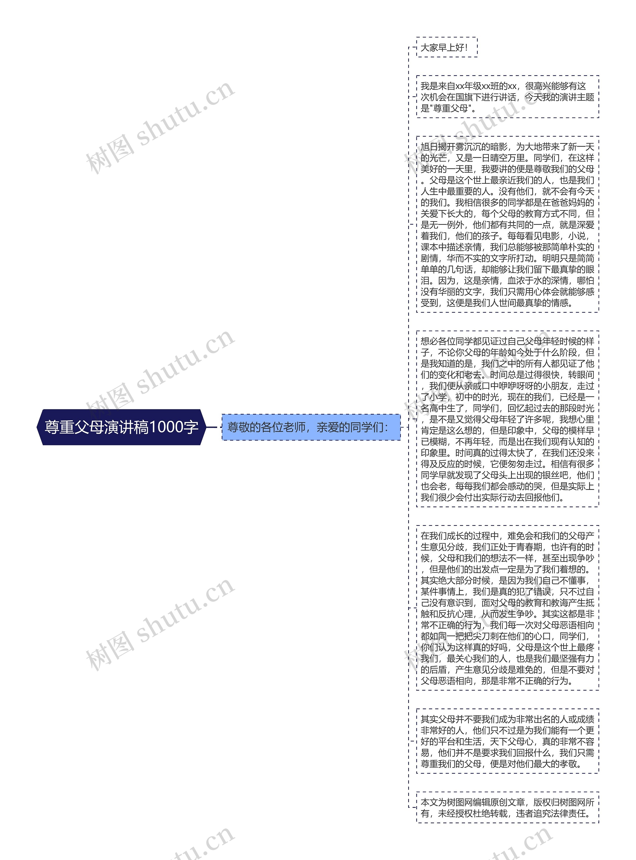 尊重父母演讲稿1000字思维导图