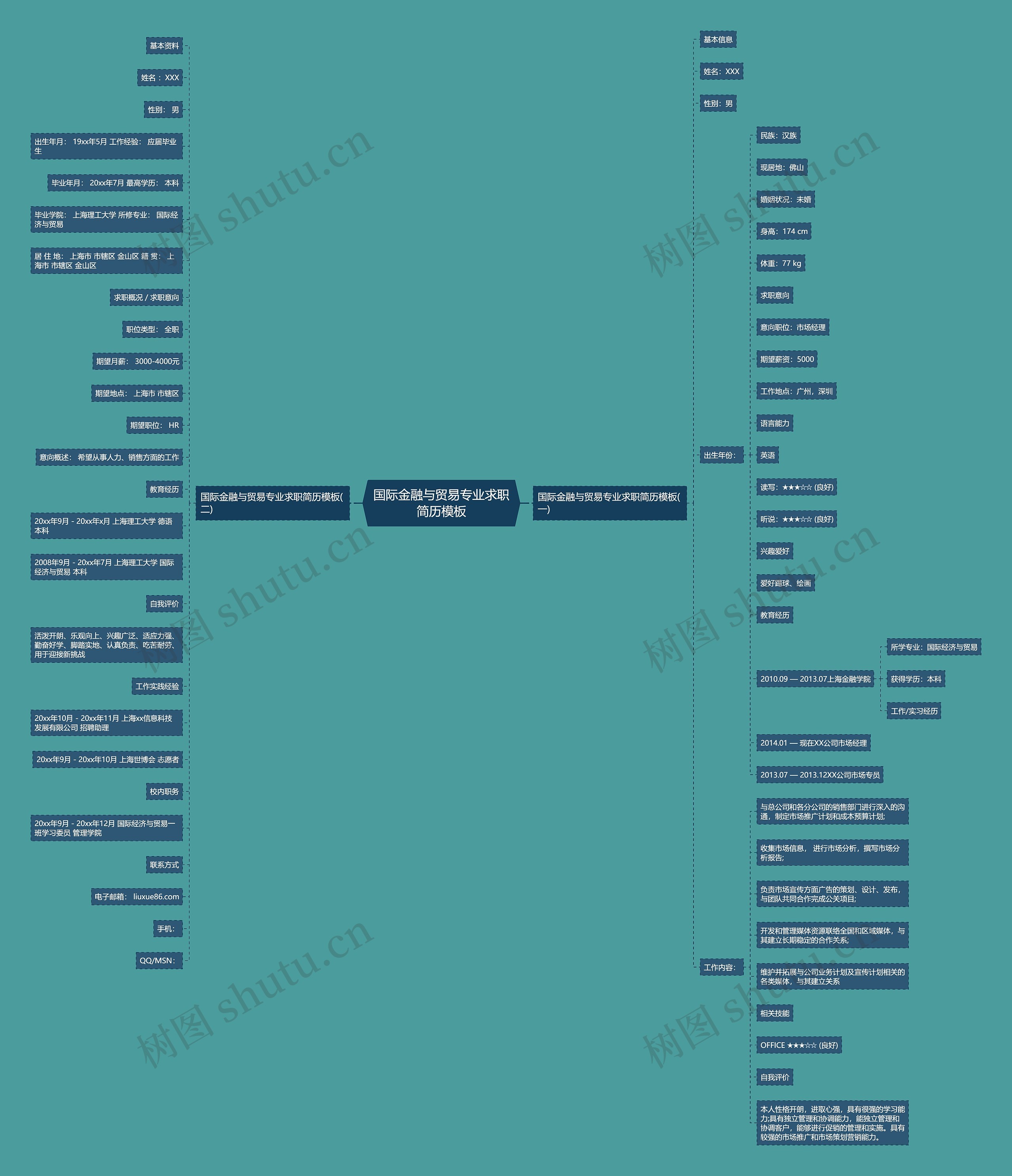 国际金融与贸易专业求职简历思维导图