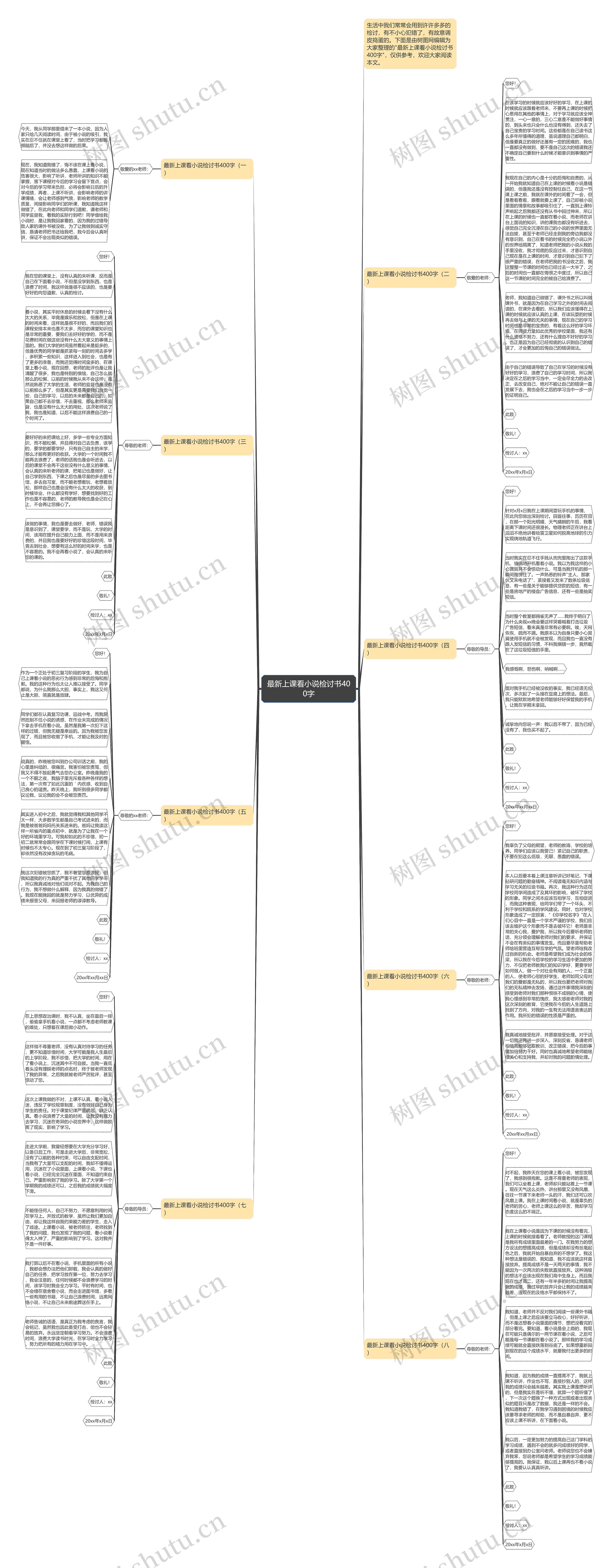 最新上课看小说检讨书400字思维导图