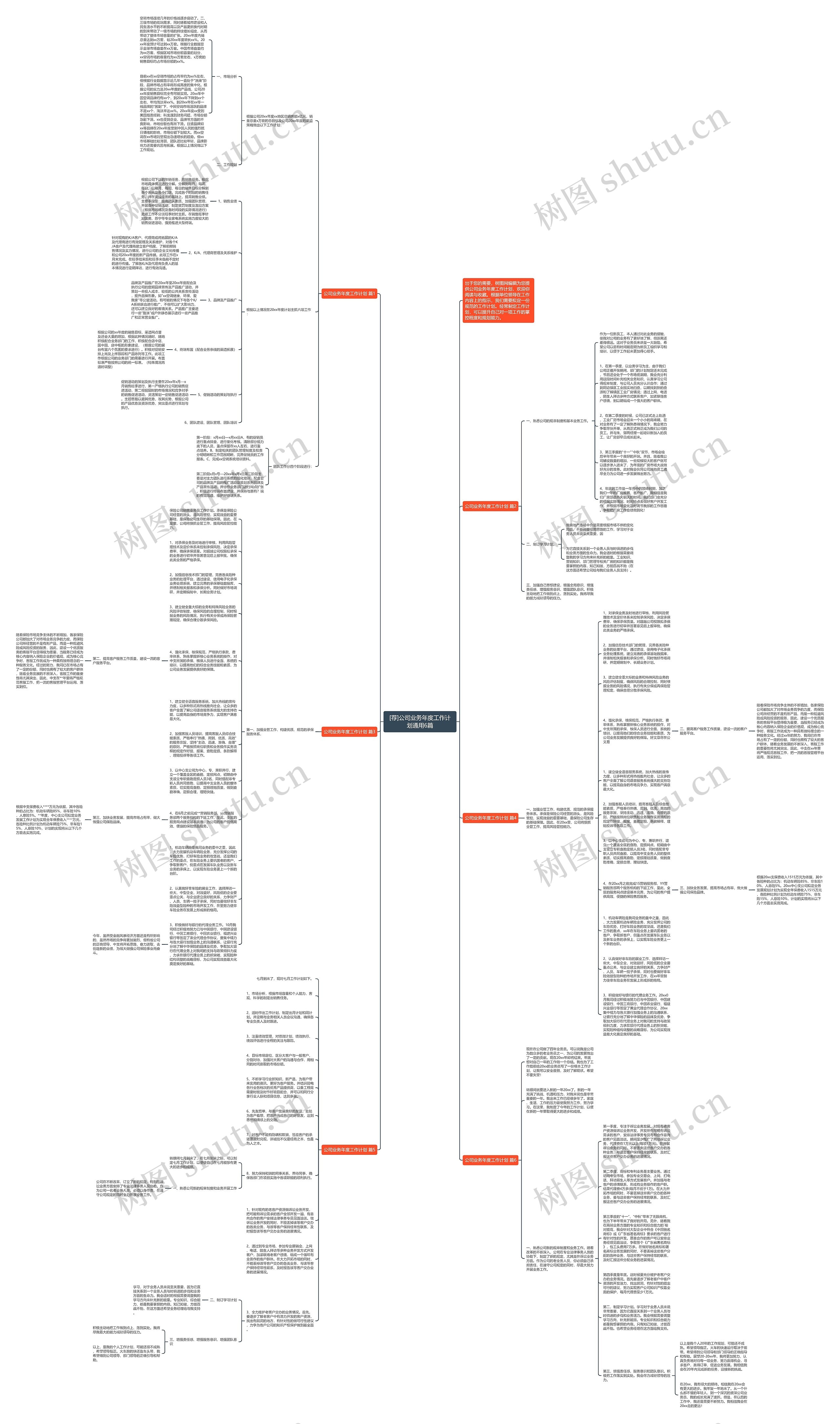 [荐]公司业务年度工作计划通用6篇思维导图