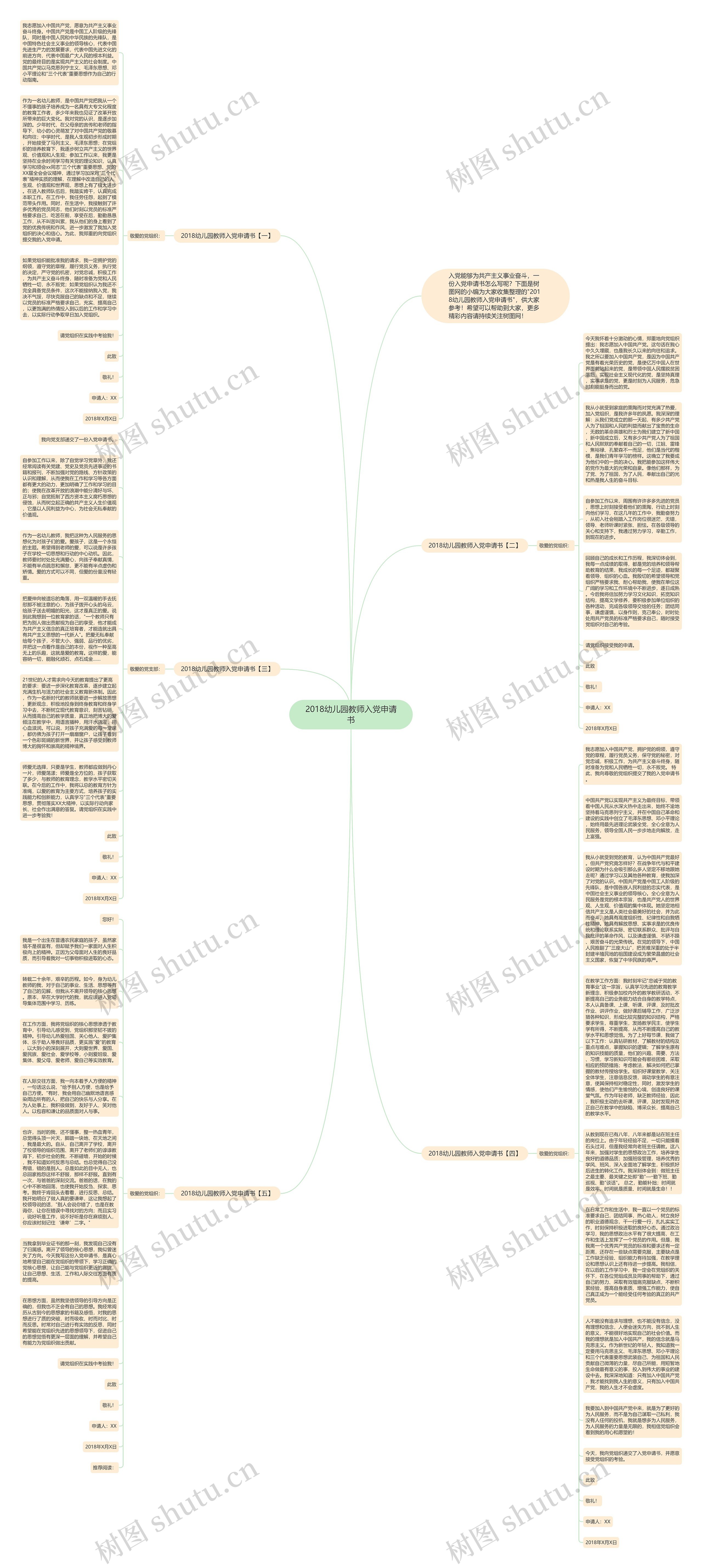 2018幼儿园教师入党申请书思维导图