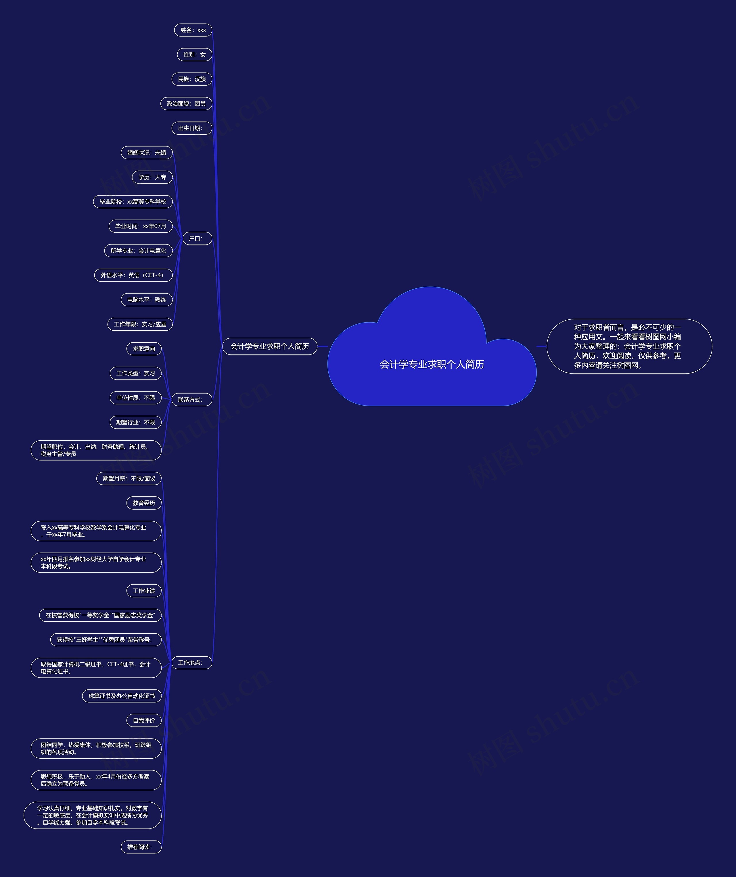 会计学专业求职个人简历思维导图