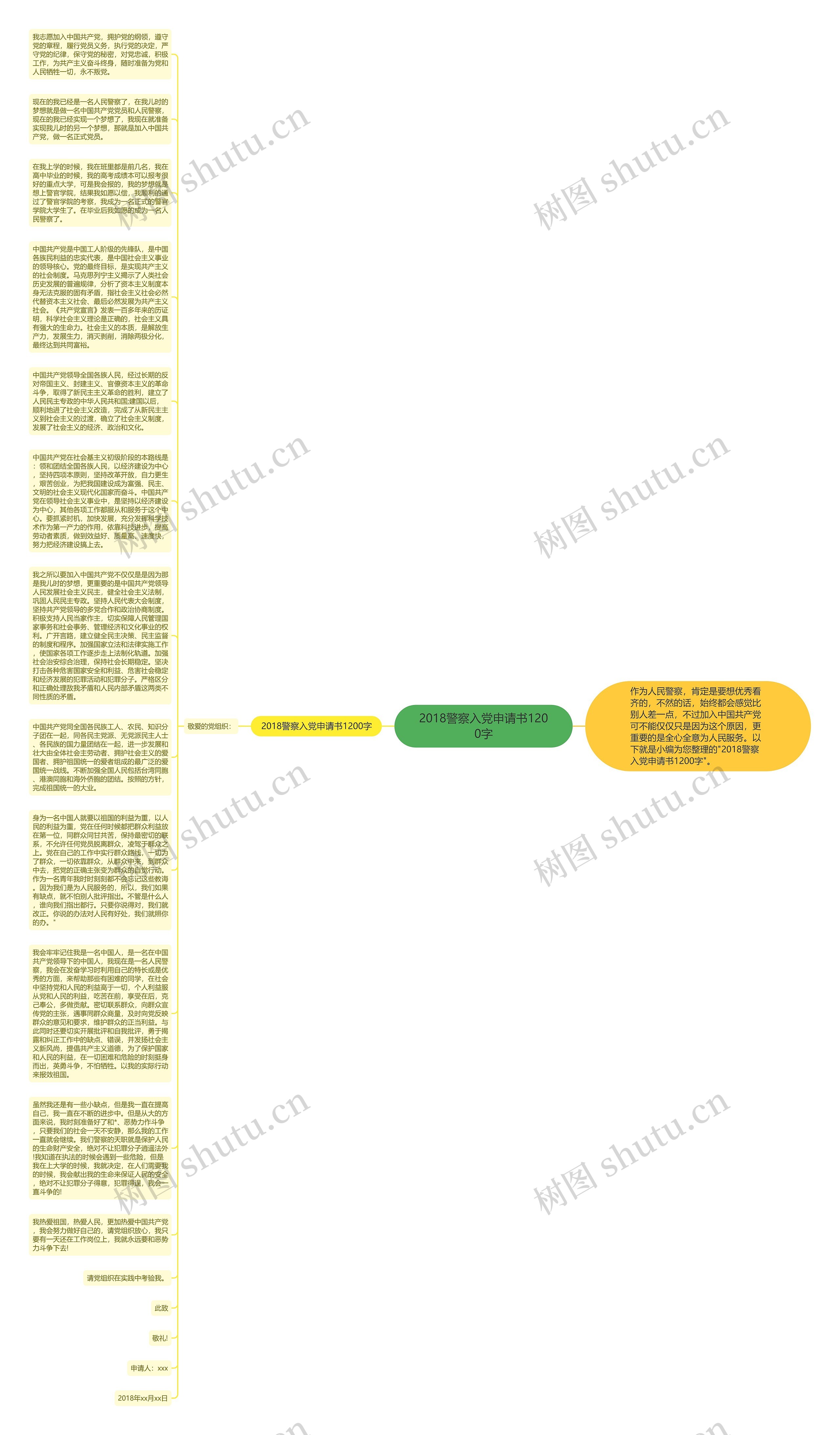 2018警察入党申请书1200字思维导图