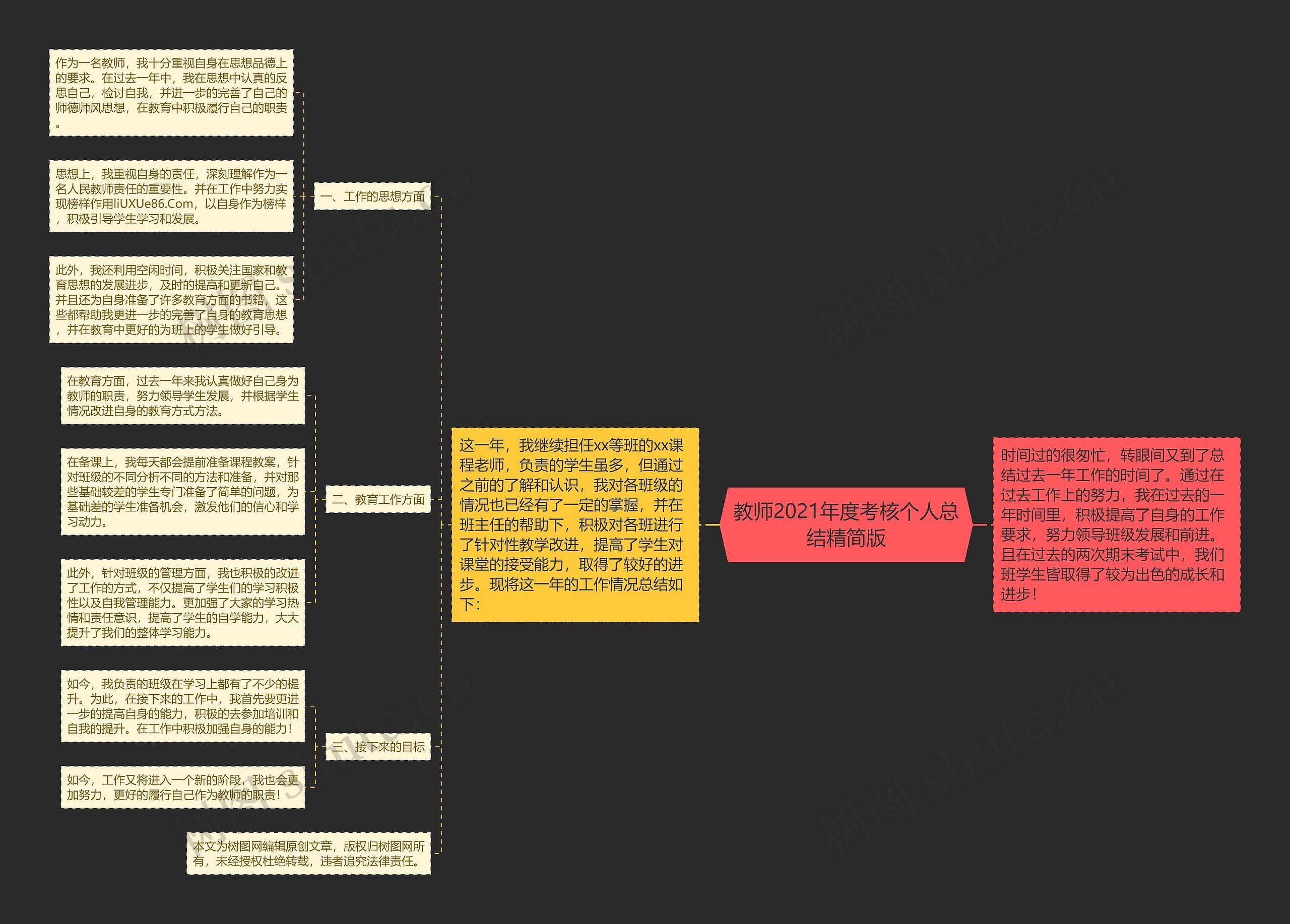 教师2021年度考核个人总结精简版思维导图