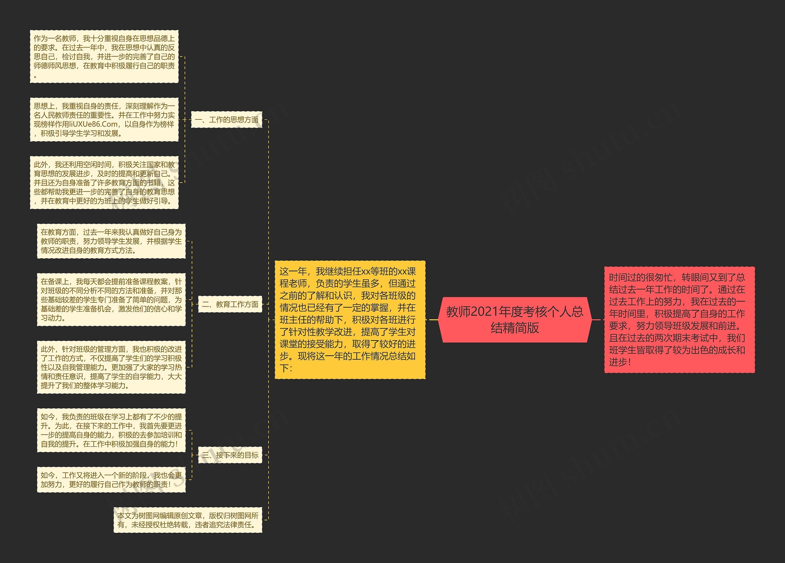 教师2021年度考核个人总结精简版思维导图高清图 教师2021年度考核个人总结精简版思维导图