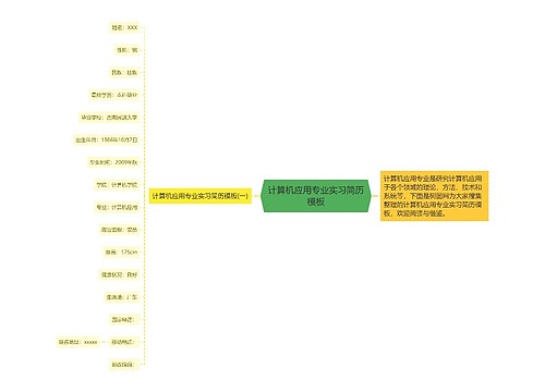 计算机应用专业实习简历模板