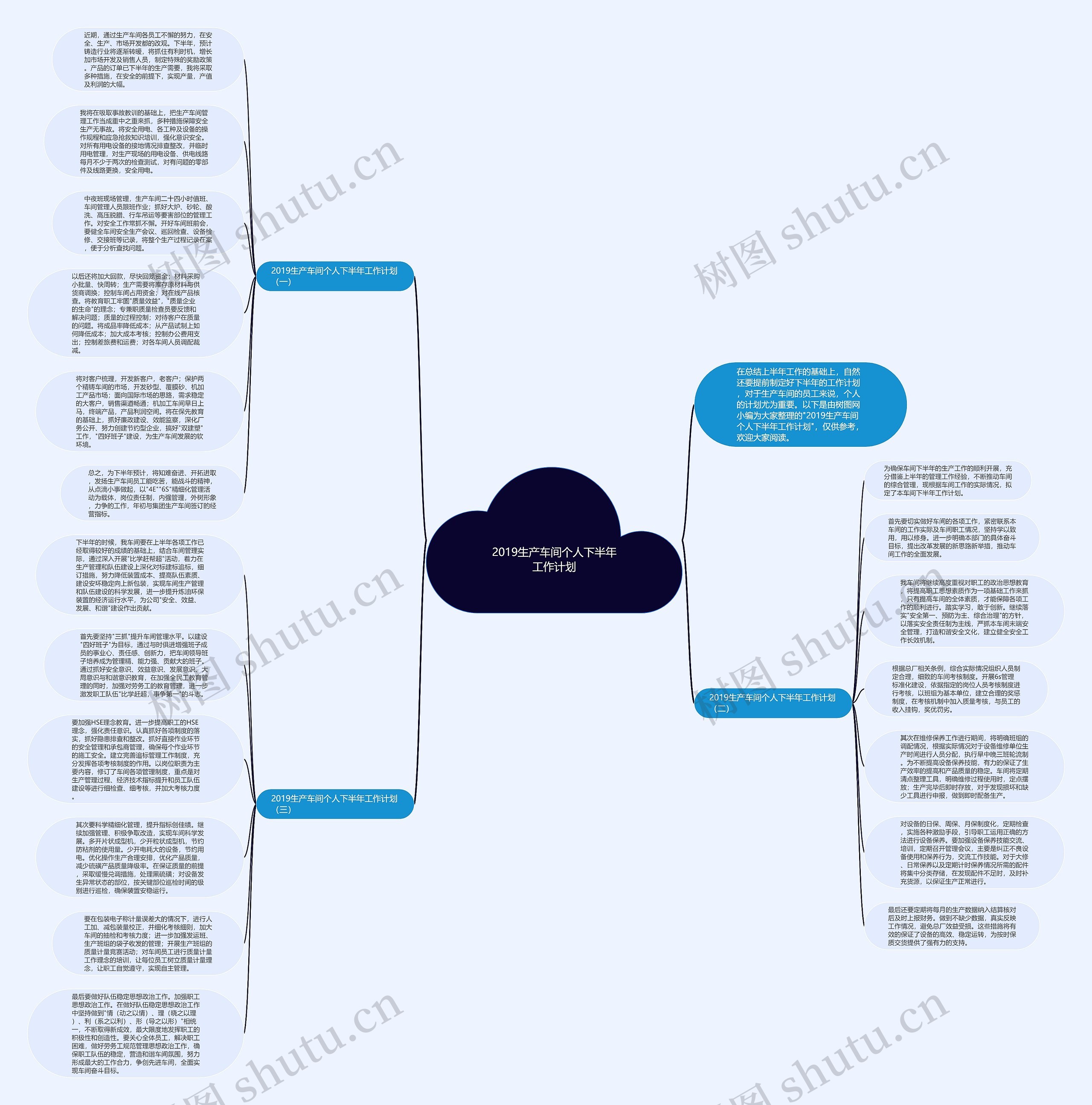 2019生产车间个人下半年工作计划思维导图