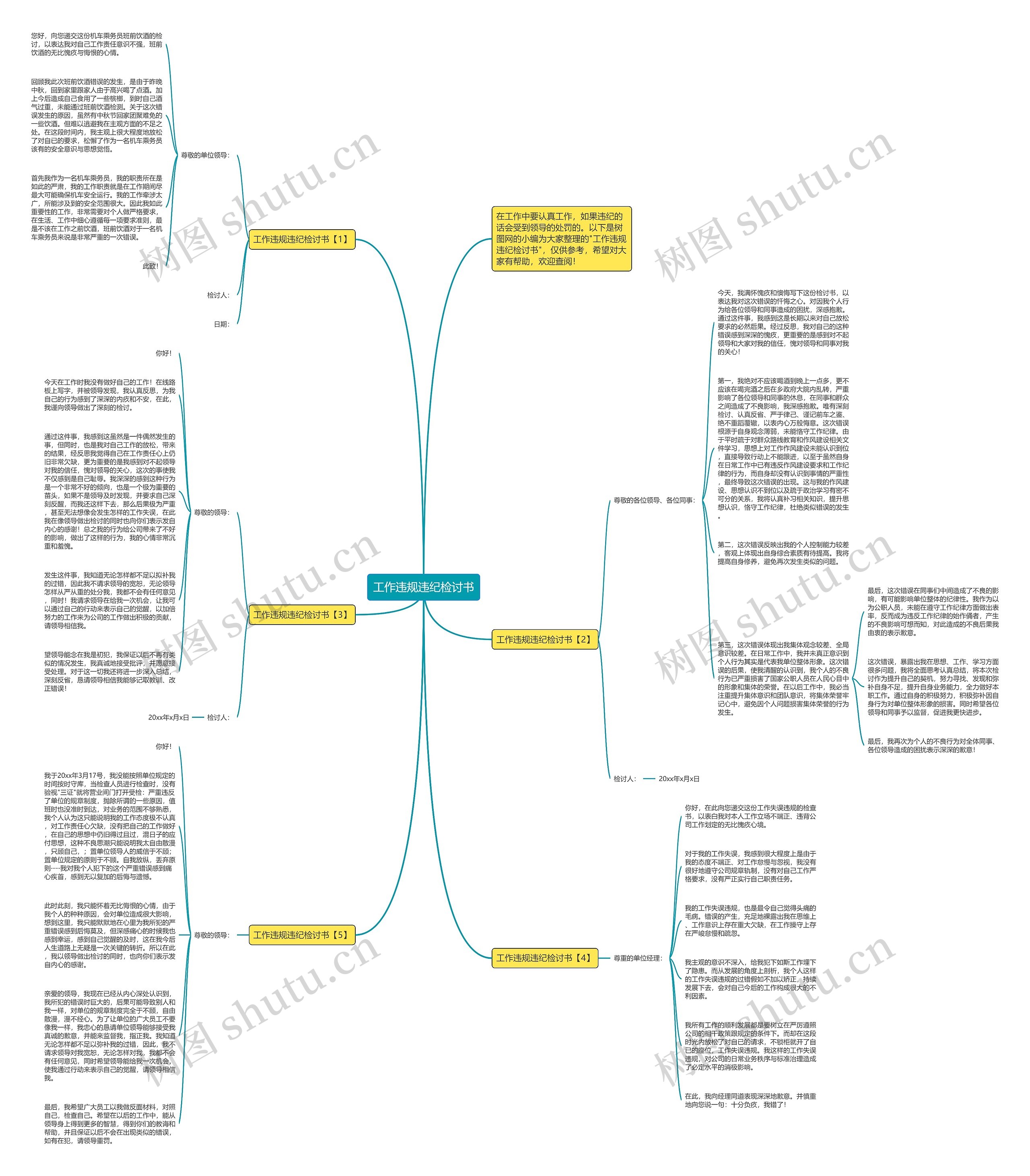 工作违规违纪检讨书思维导图