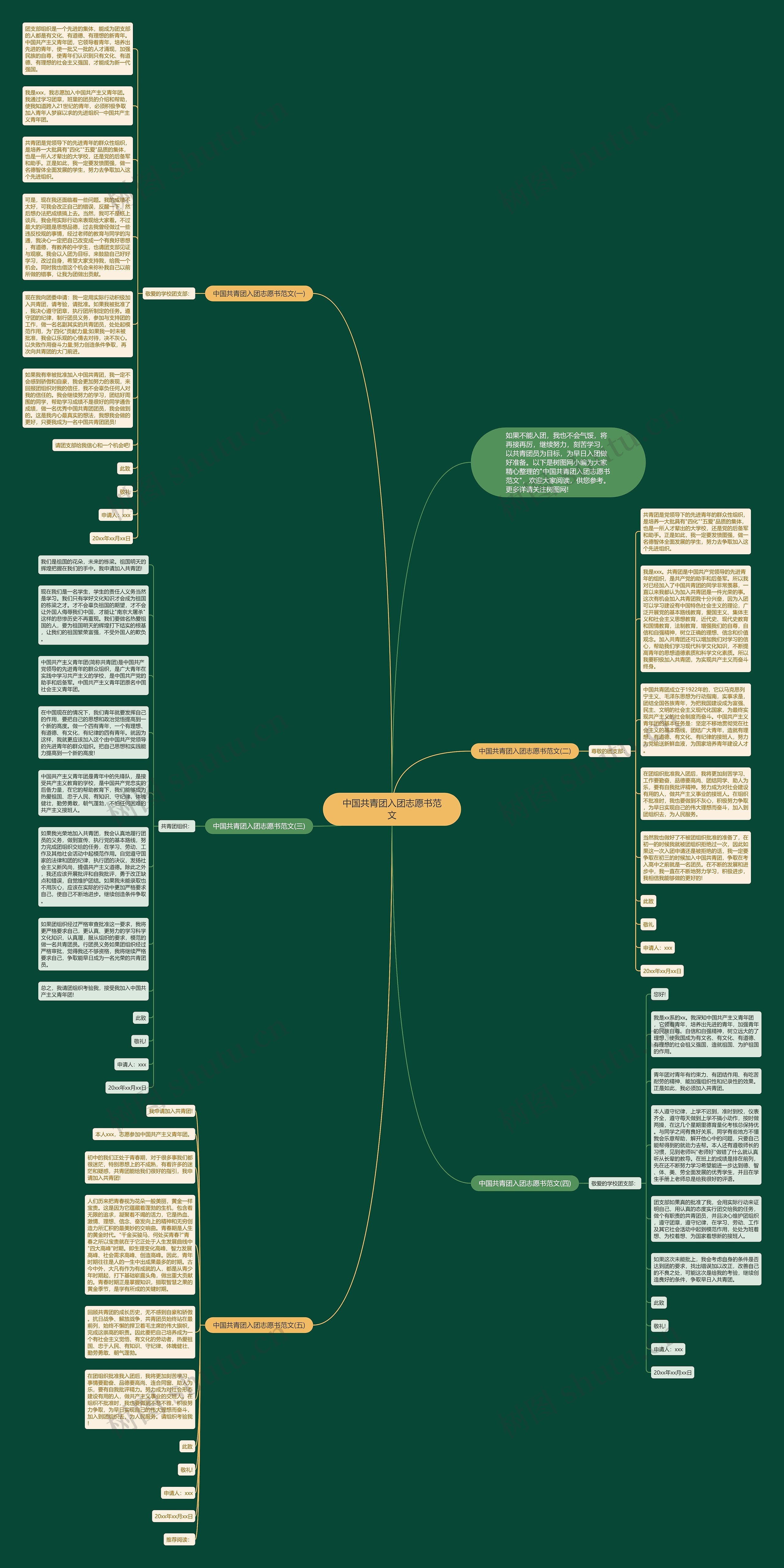 中国共青团入团志愿书范文思维导图