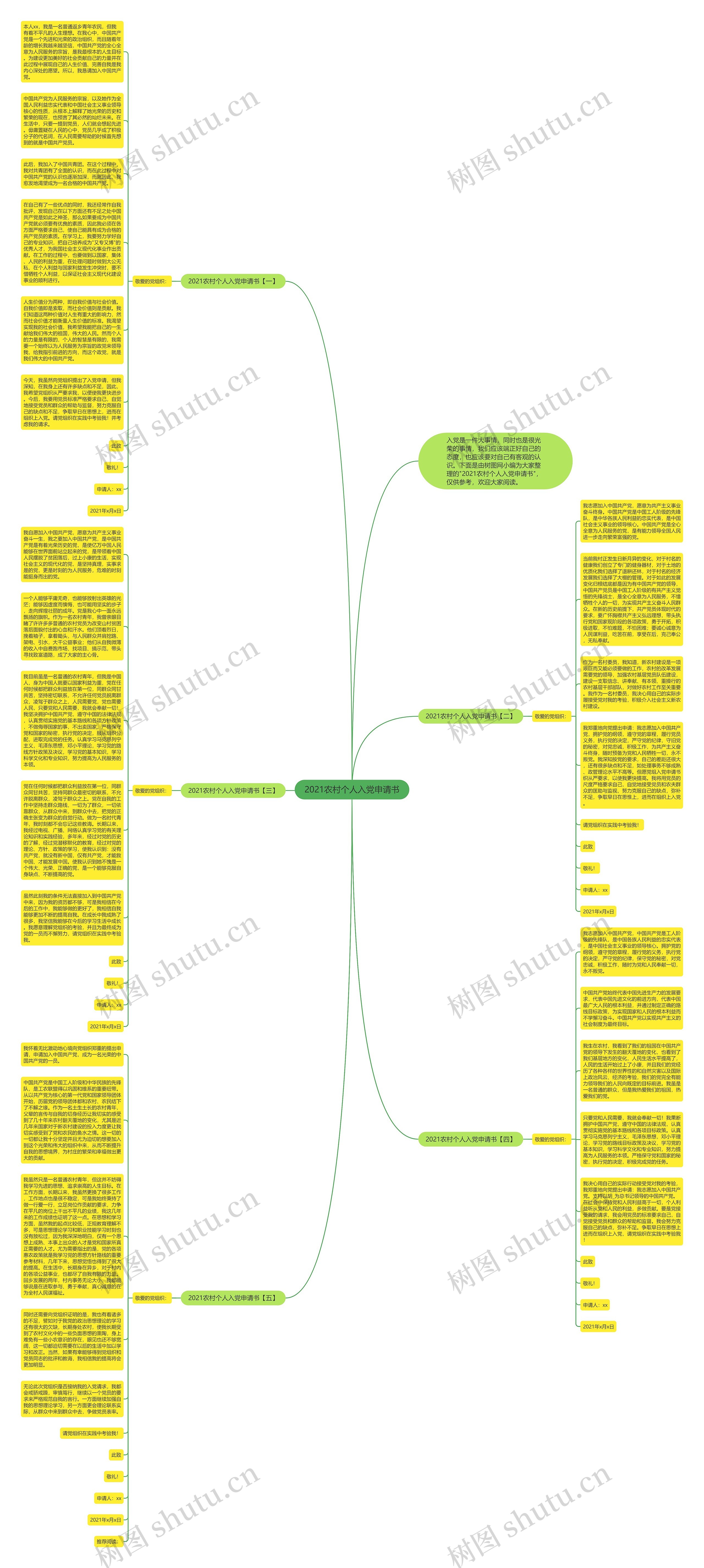 2021农村个人入党申请书思维导图