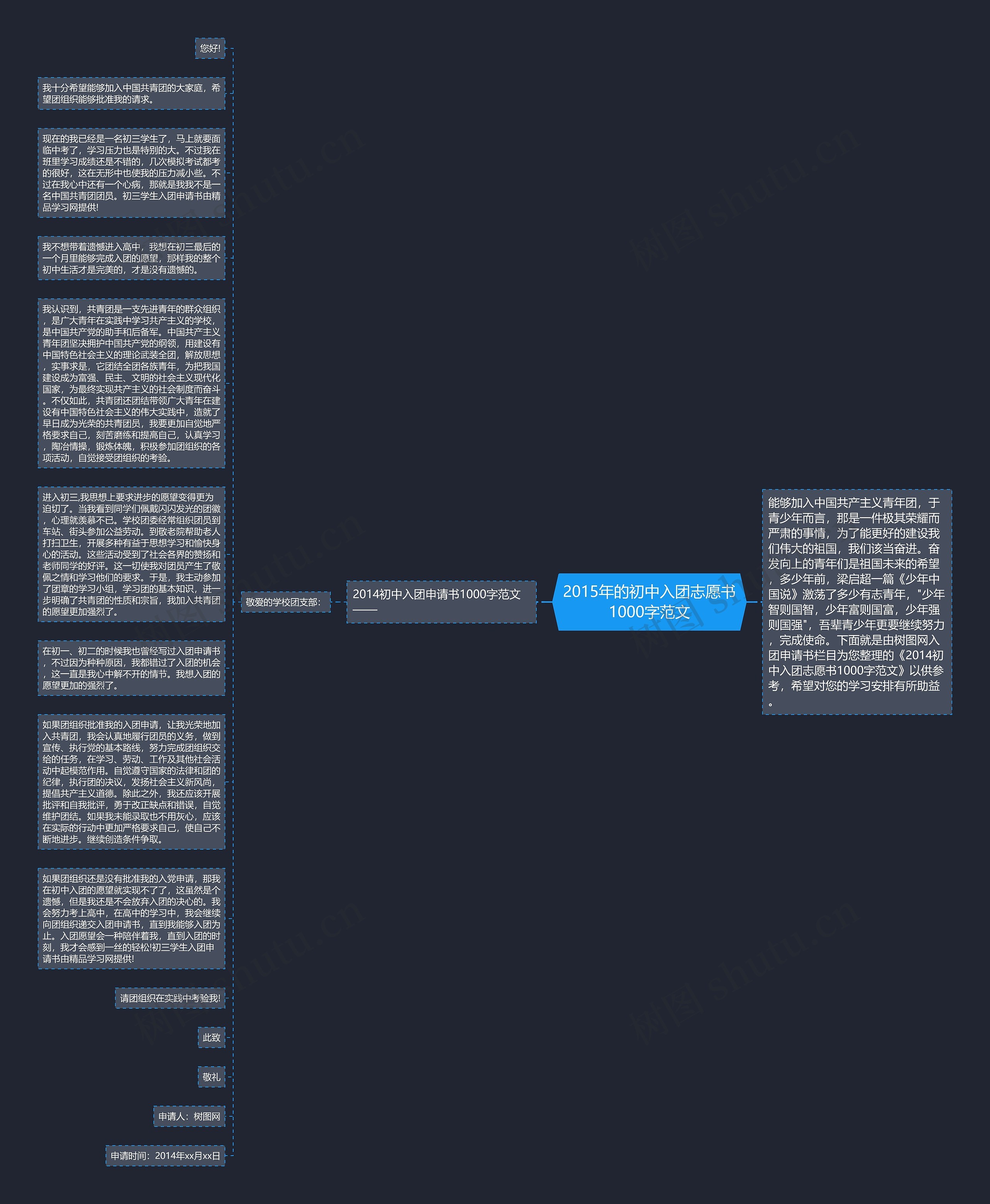 2015年的初中入团志愿书1000字范文思维导图