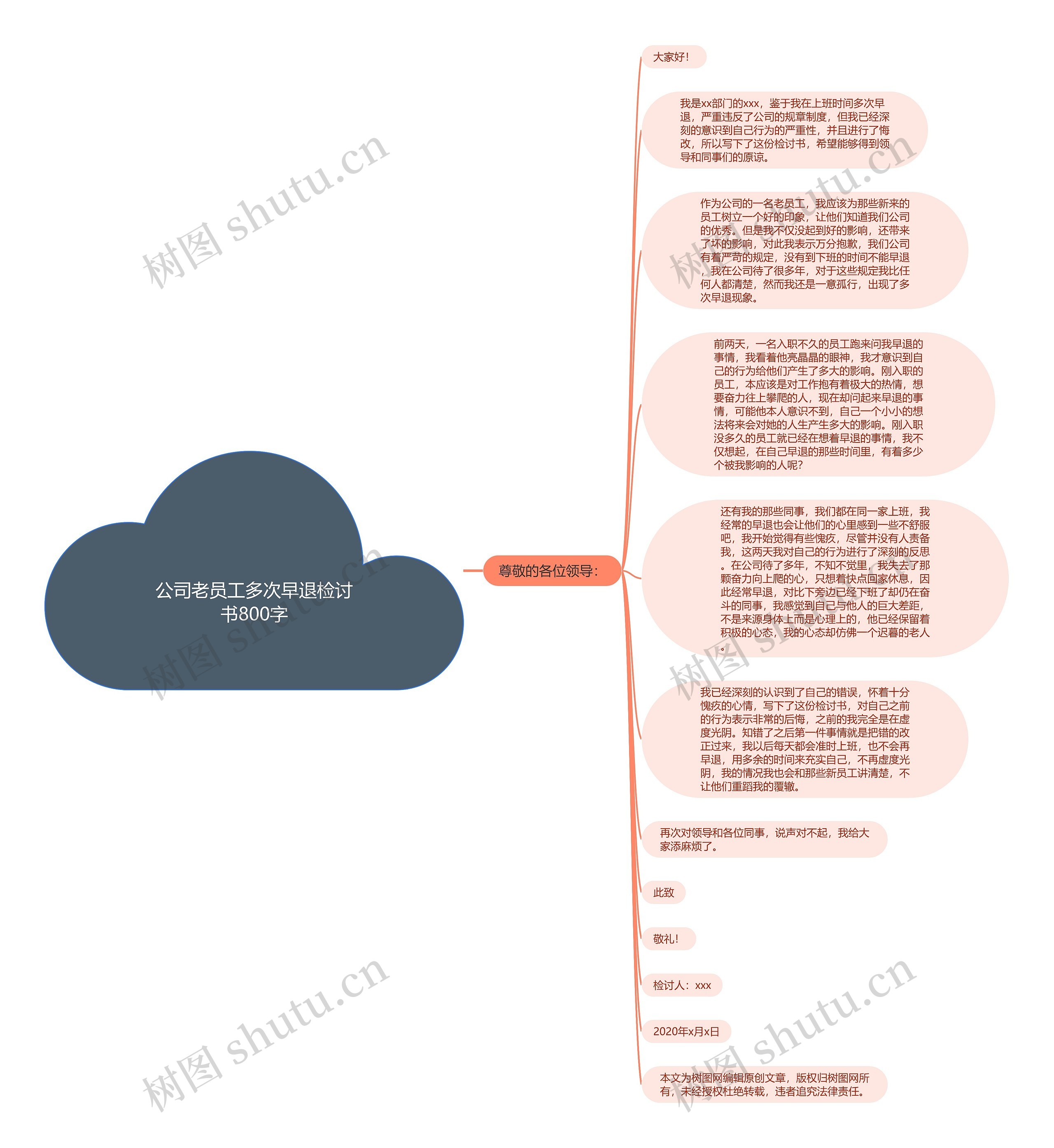 公司老员工多次早退检讨书800字思维导图