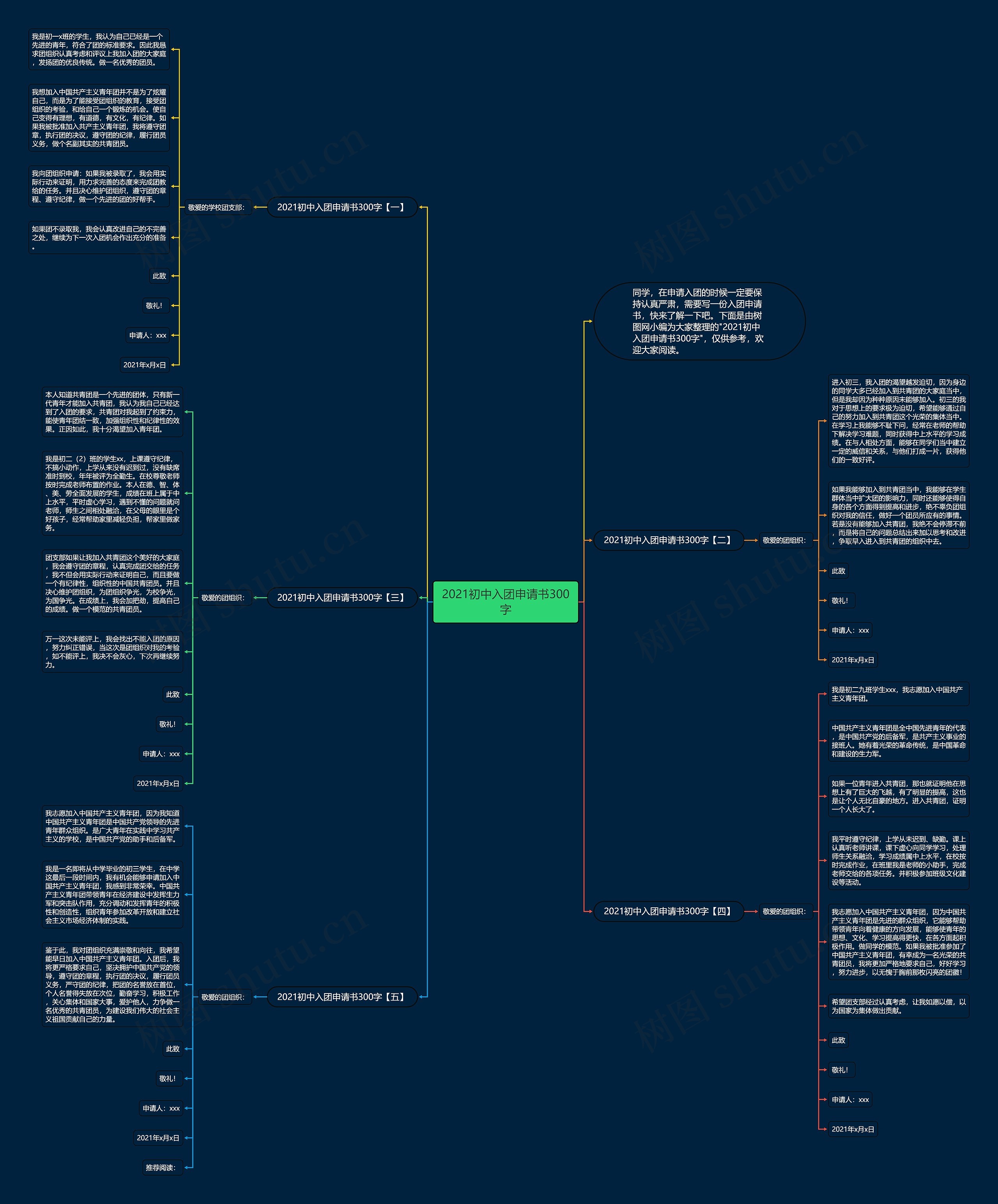 2021初中入团申请书300字思维导图