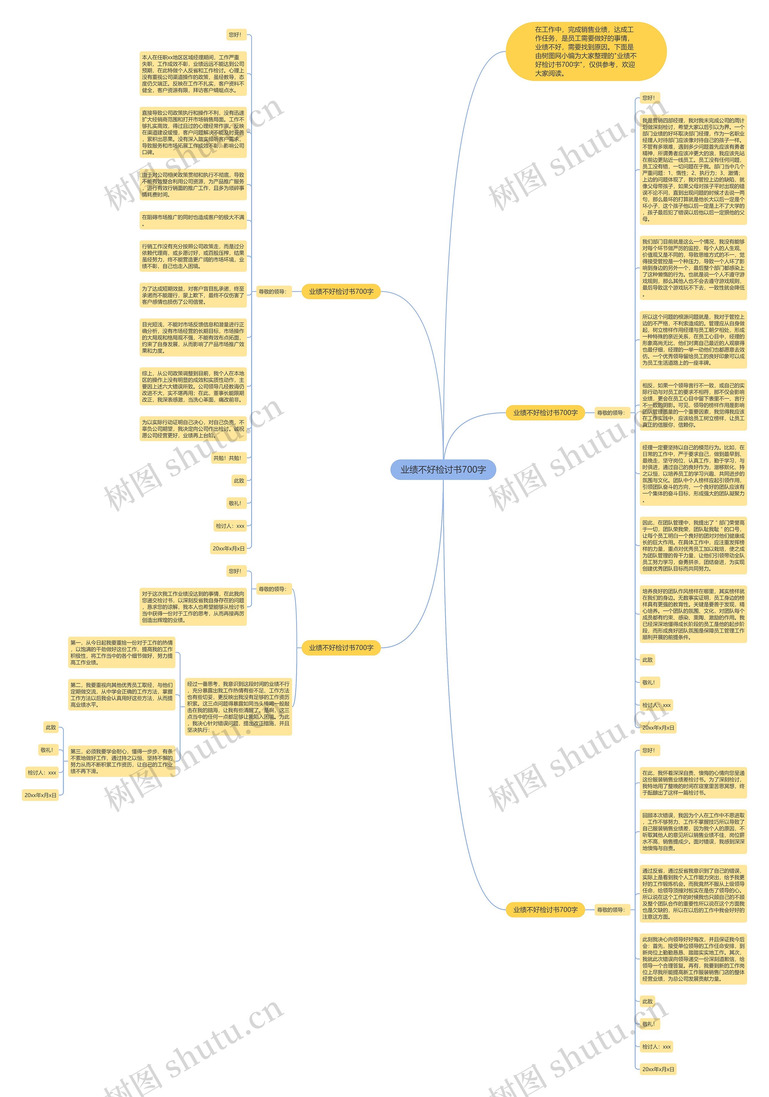 业绩不好检讨书700字思维导图高清图 业绩不好检讨书700字思维导图