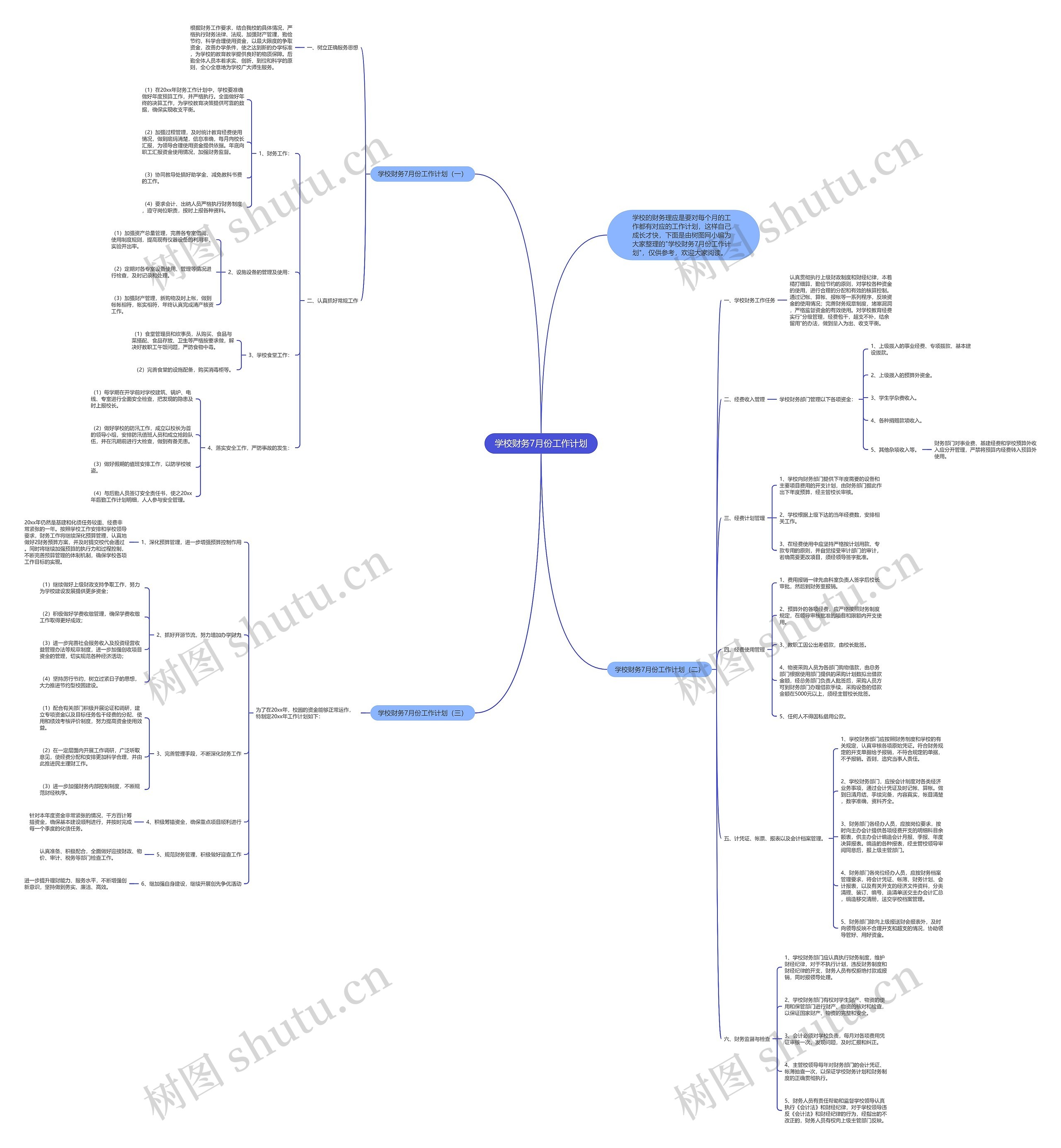 学校财务7月份工作计划思维导图