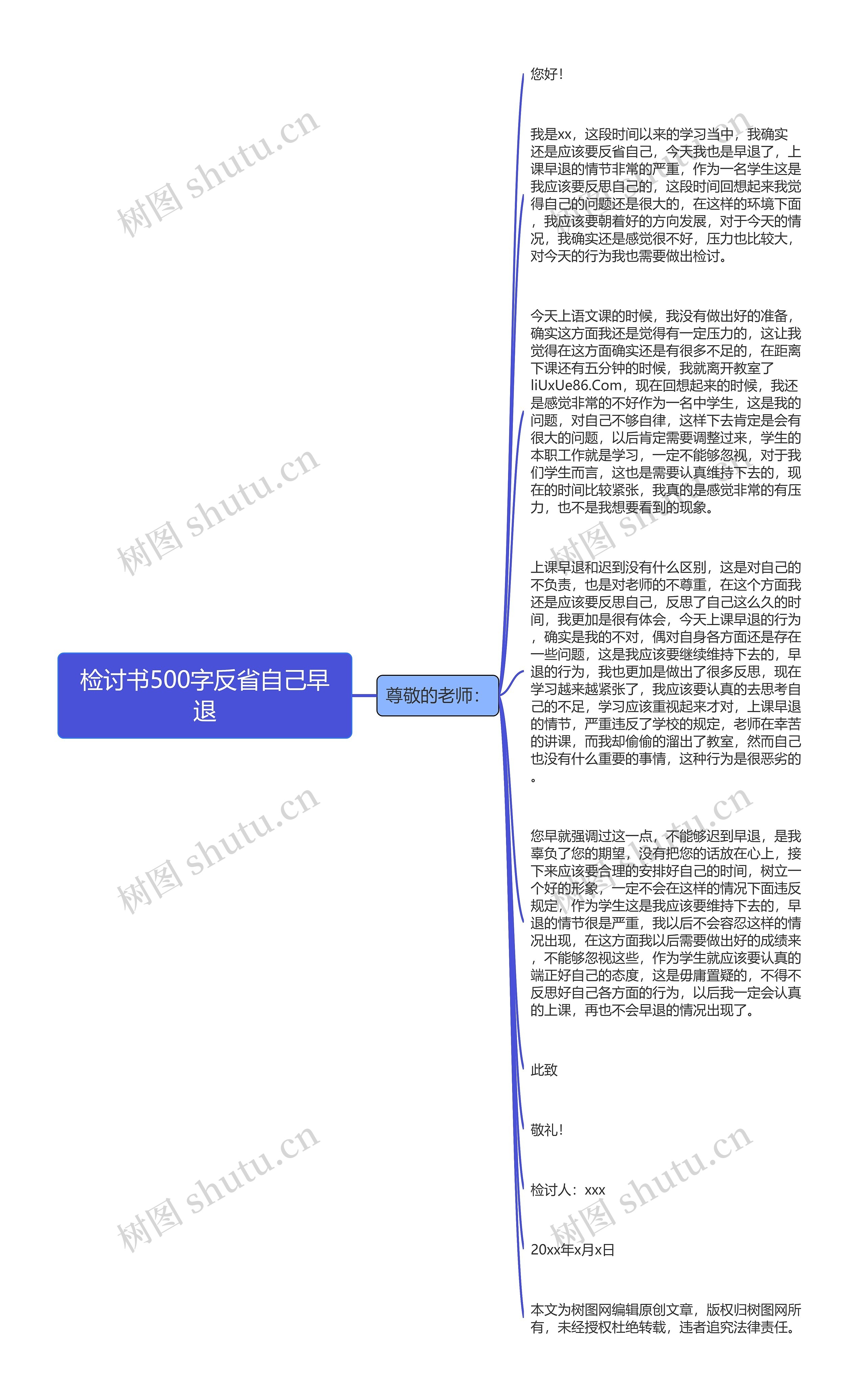 检讨书500字反省自己早退思维导图