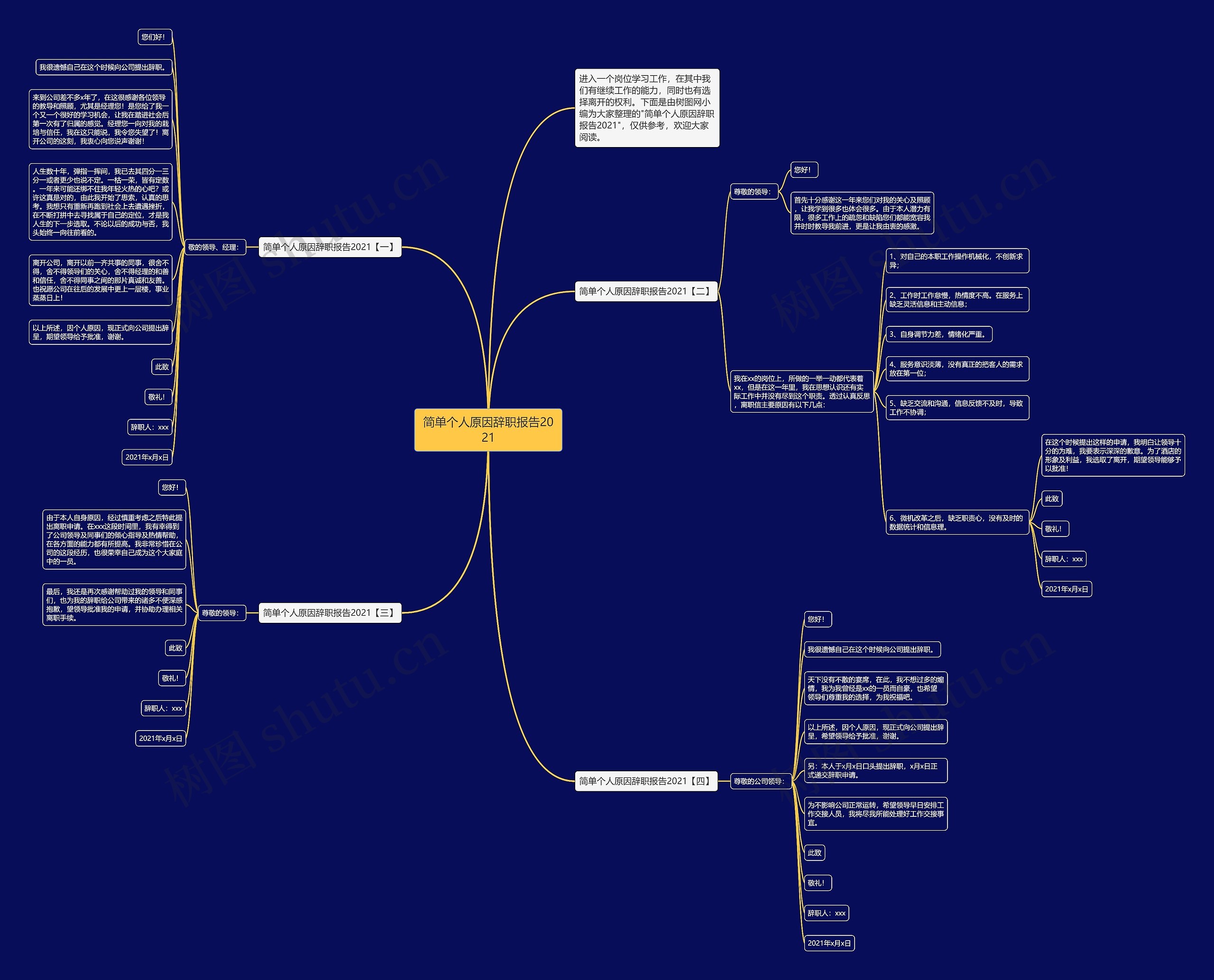 简单个人原因辞职报告2021思维导图