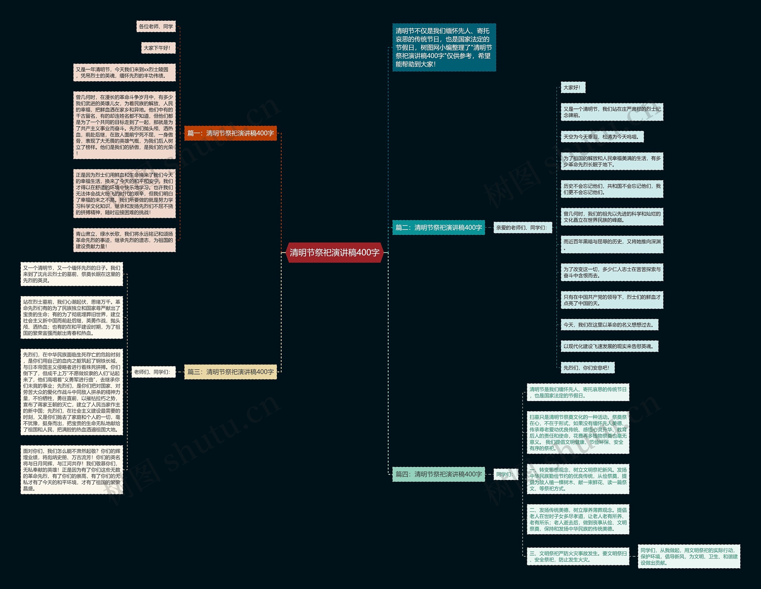 清明节祭祀演讲稿400字思维导图