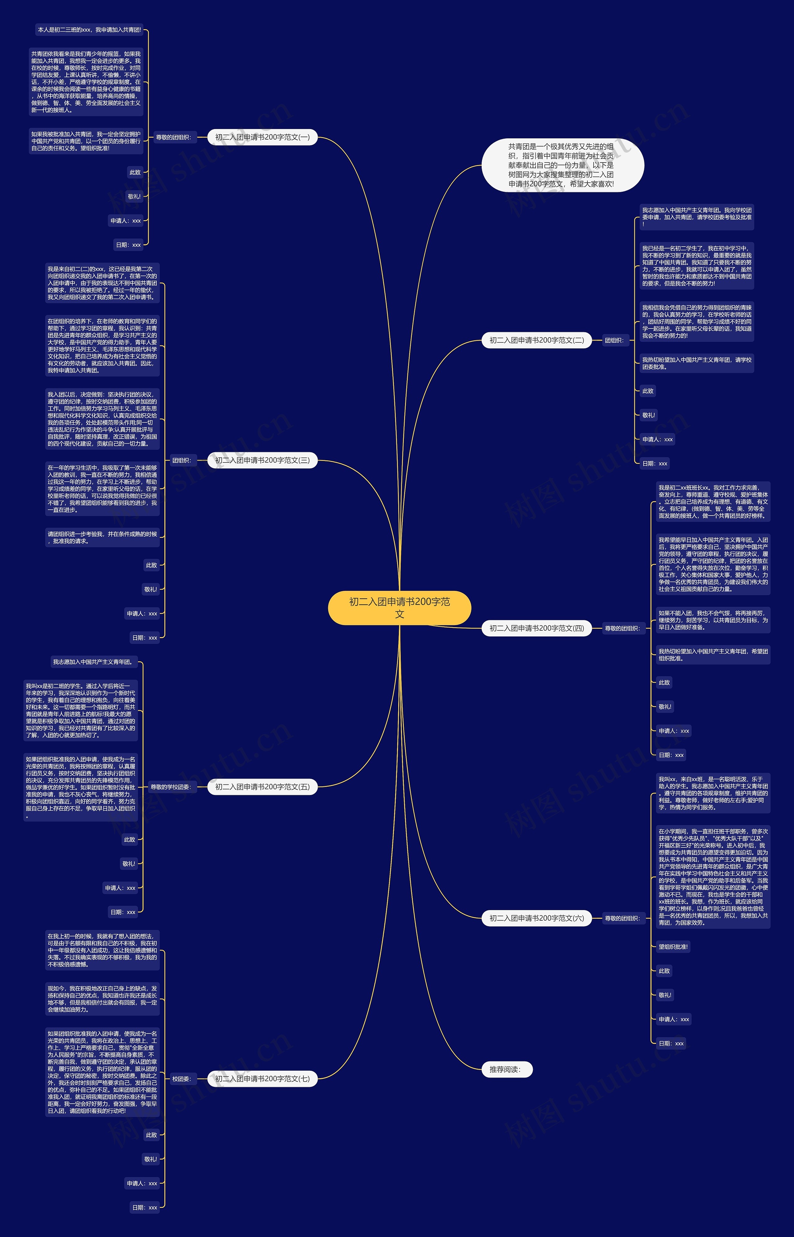 初二入团申请书200字范文思维导图