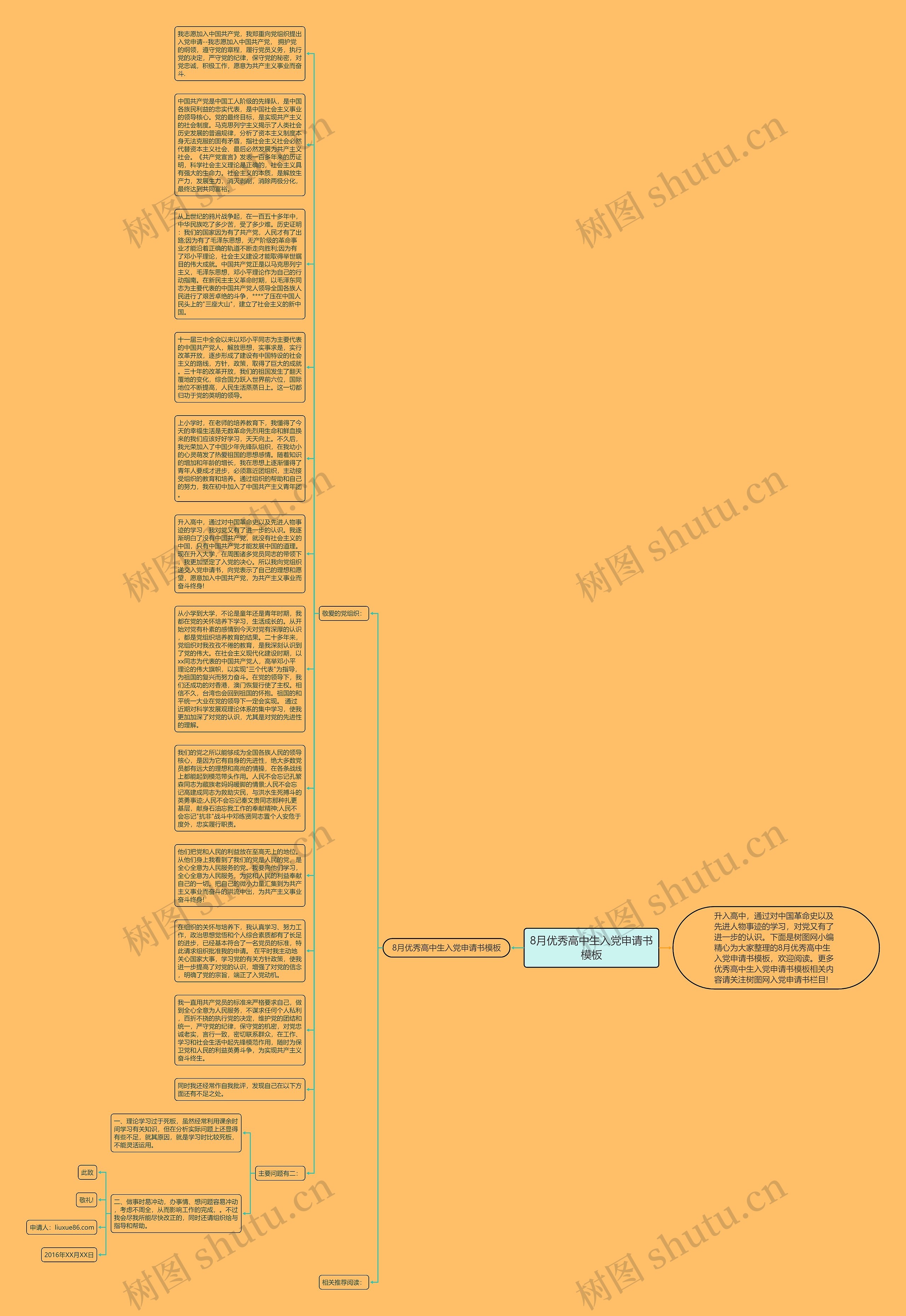 8月优秀高中生入党申请书思维导图