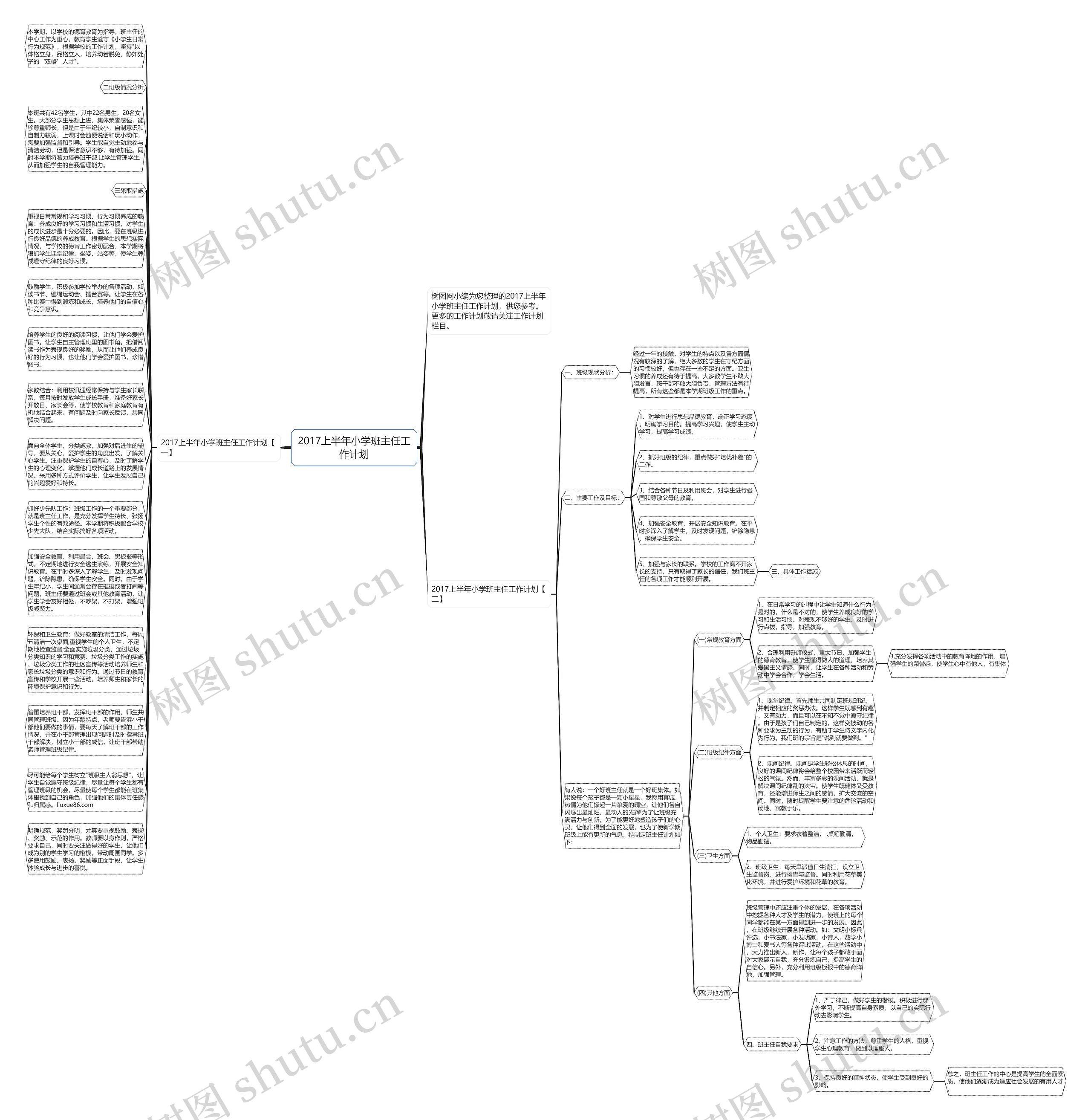 2017上半年小学班主任工作计划思维导图