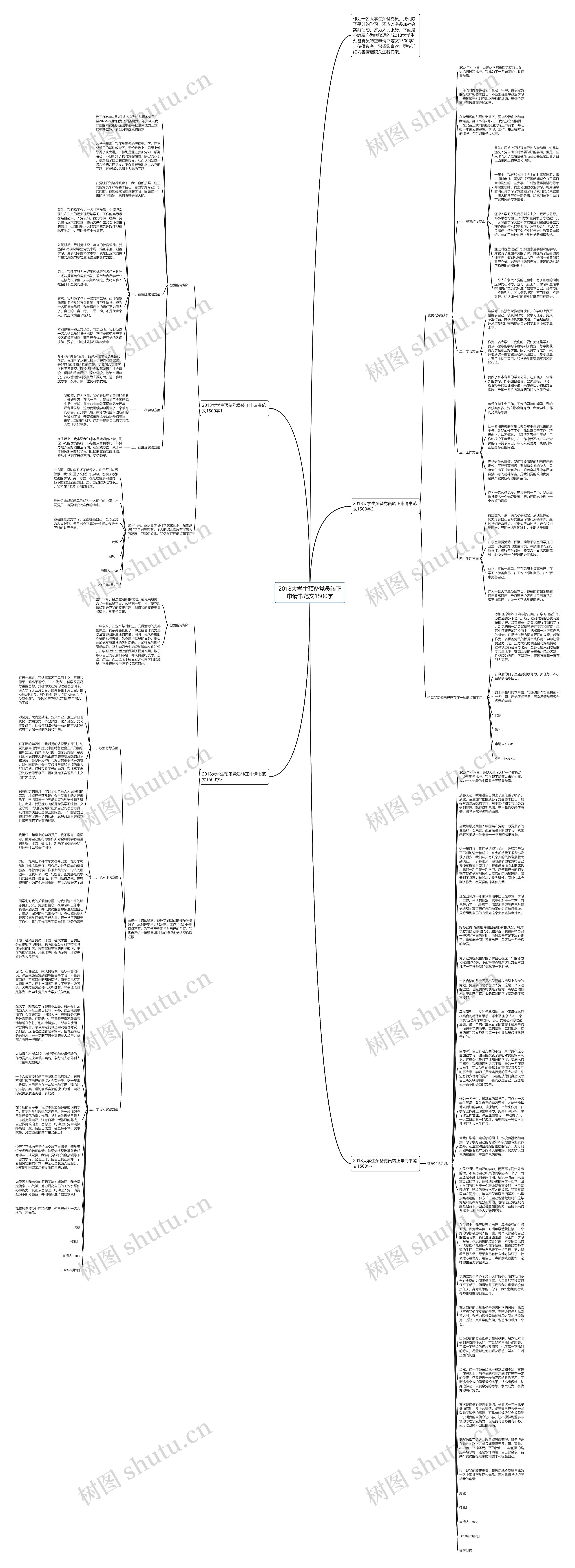 2018大学生预备党员转正申请书范文1500字思维导图