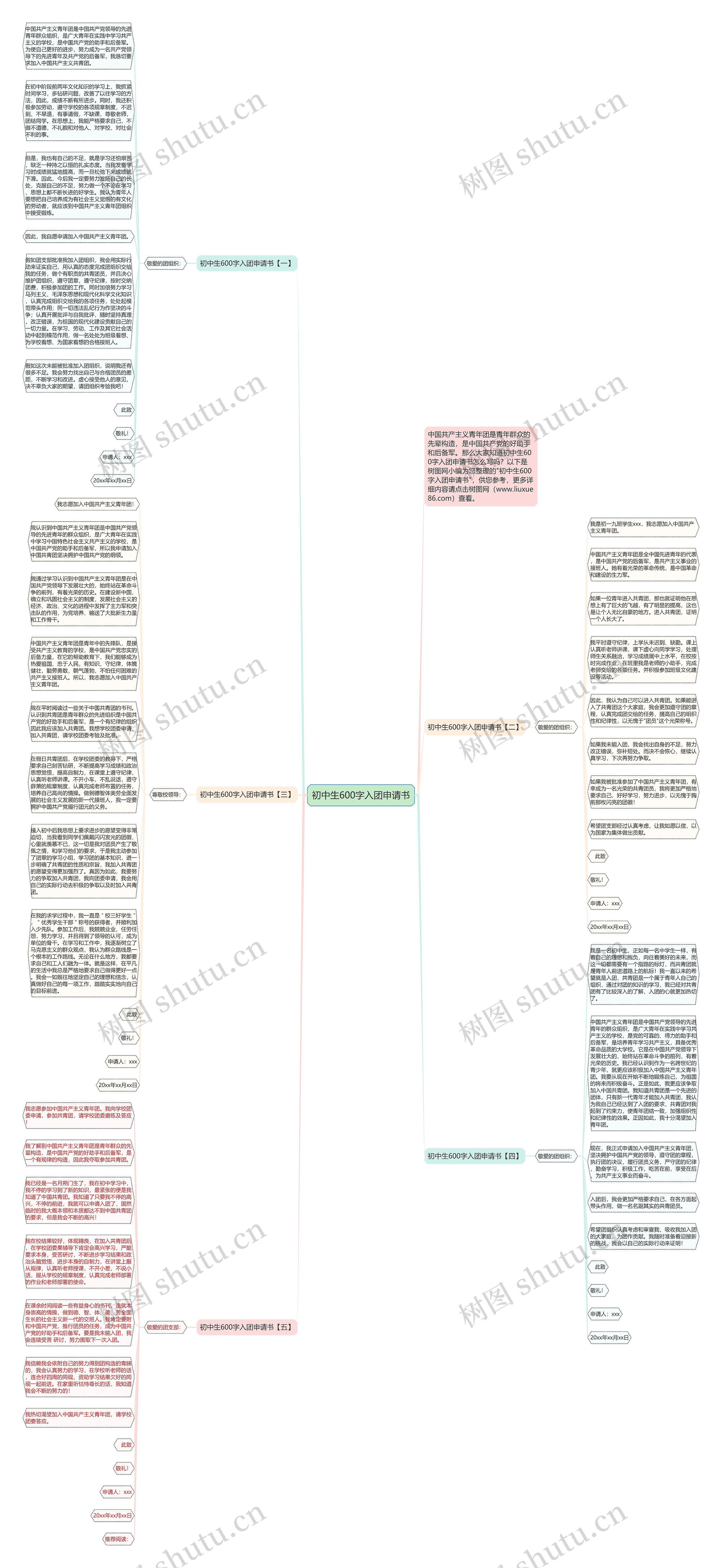 初中生600字入团申请书思维导图