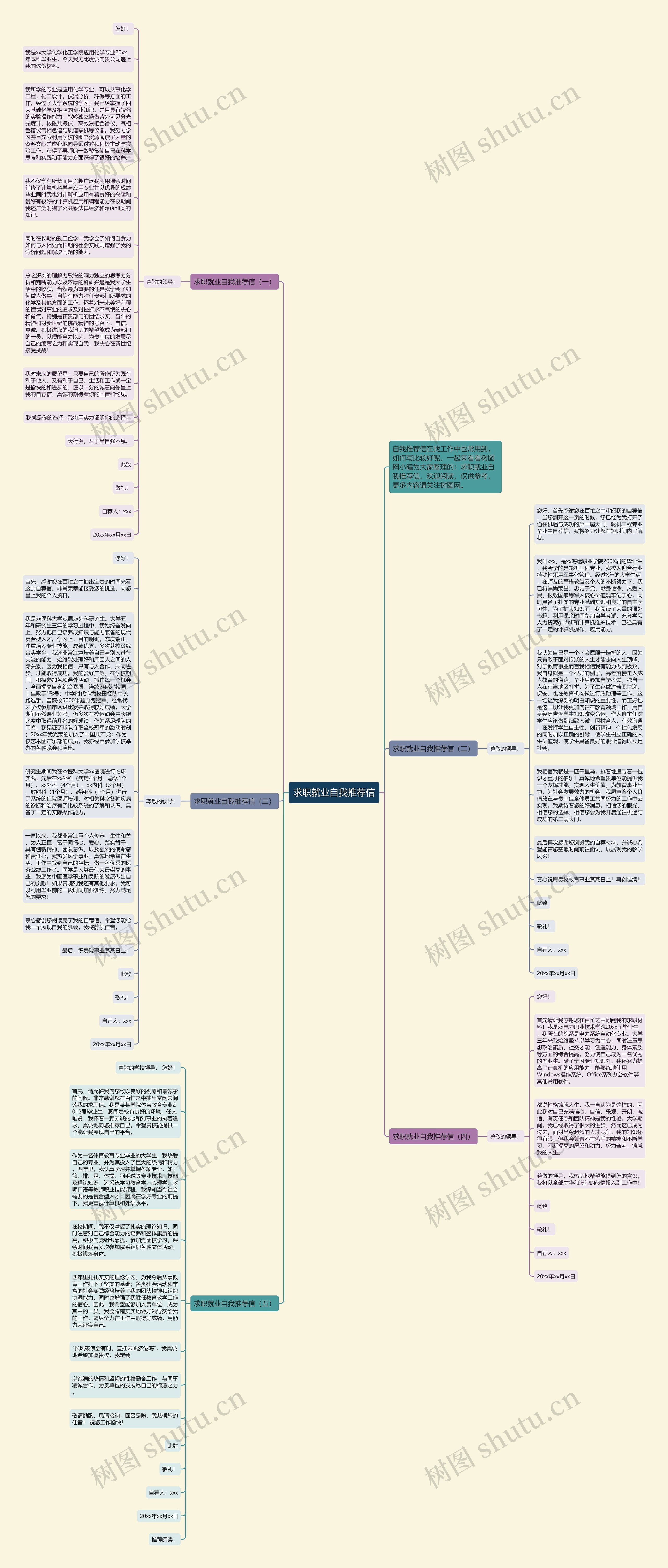 求职就业自我推荐信思维导图