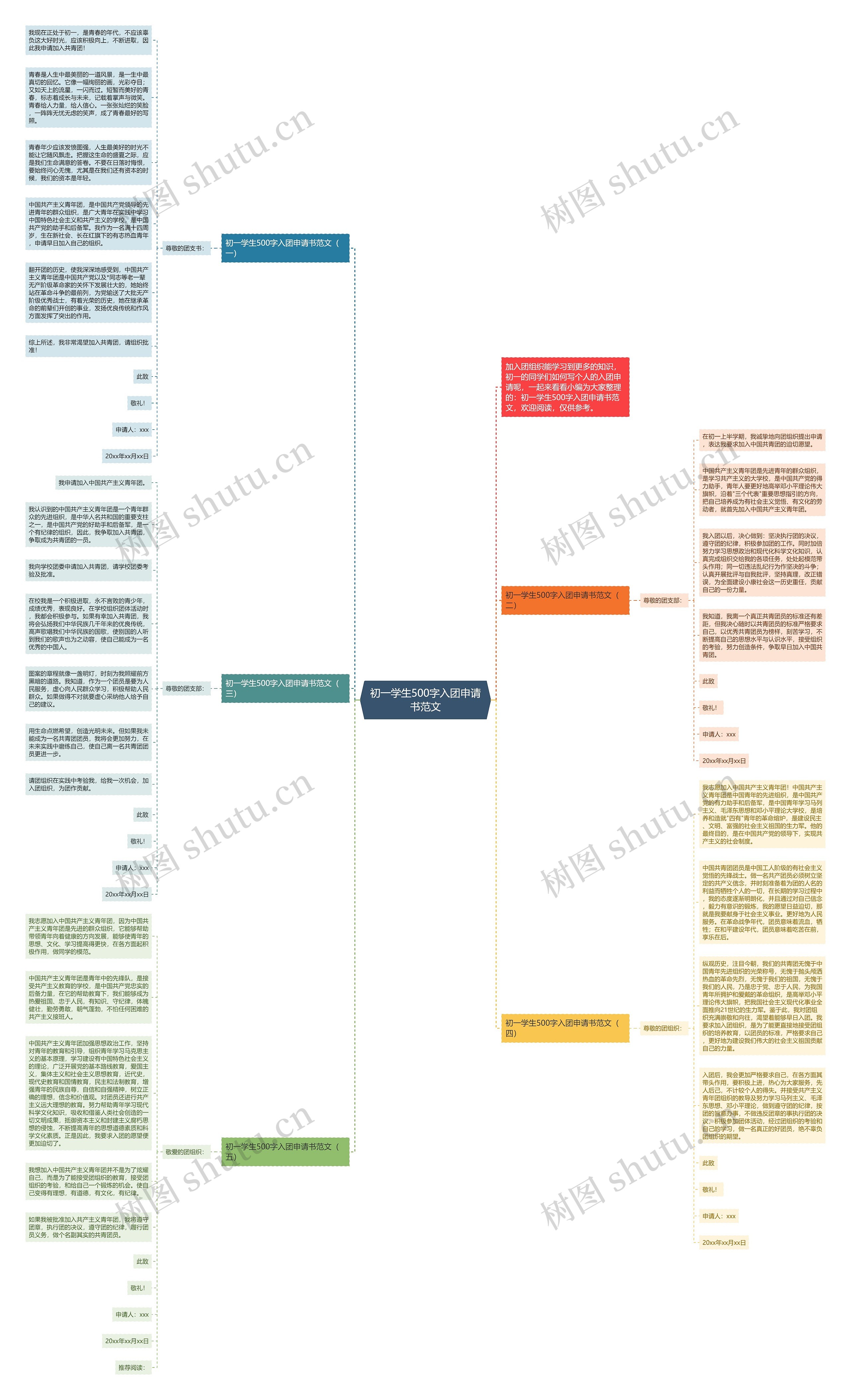初一学生500字入团申请书范文思维导图