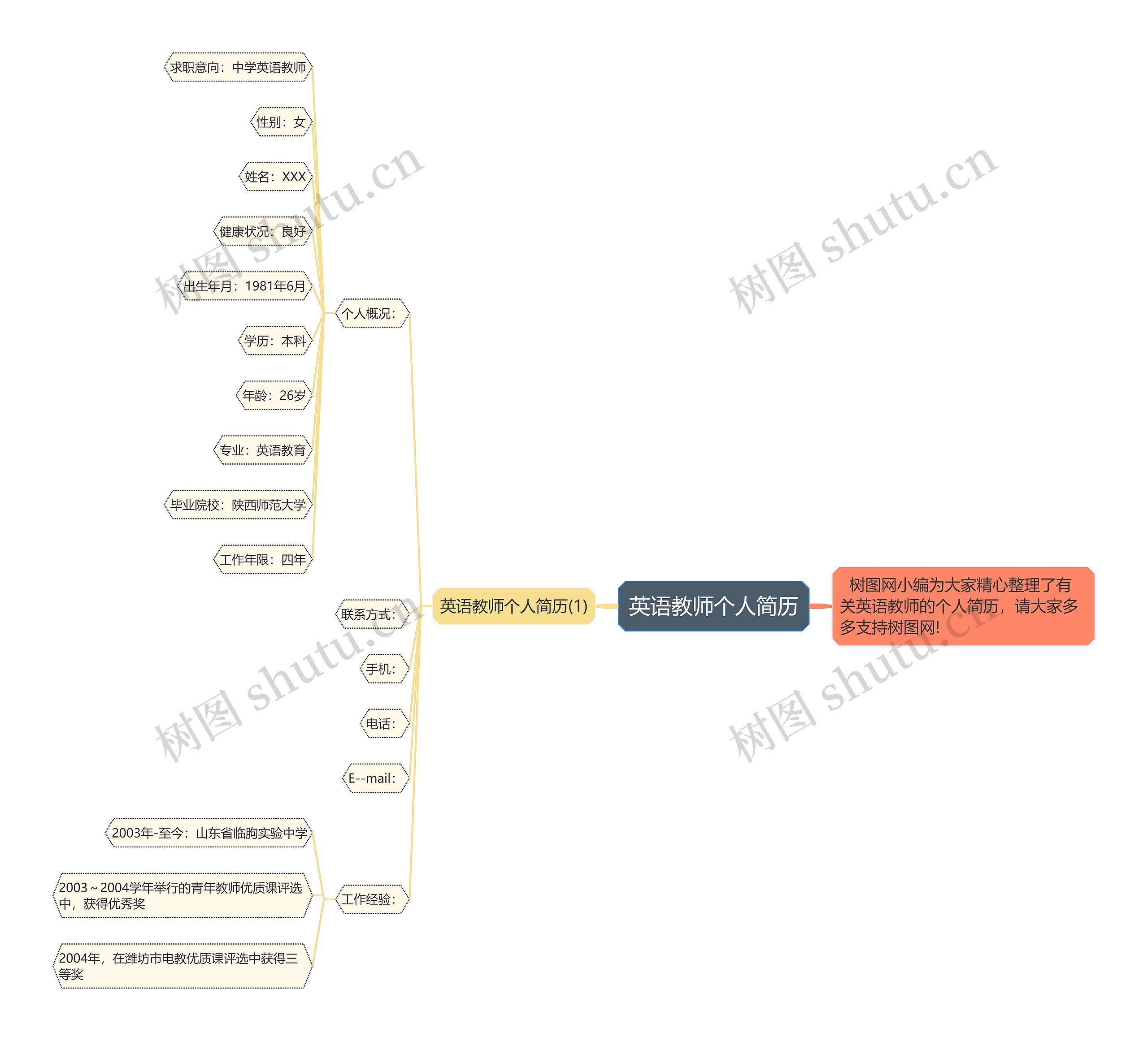 英语教师个人简历思维导图