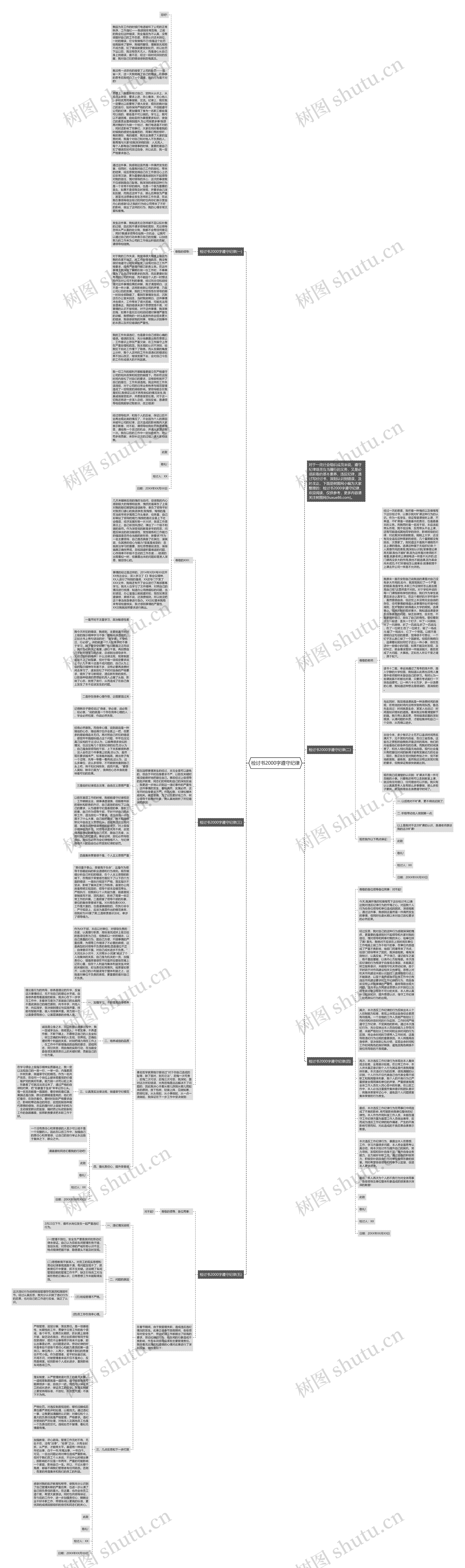 检讨书2000字遵守纪律