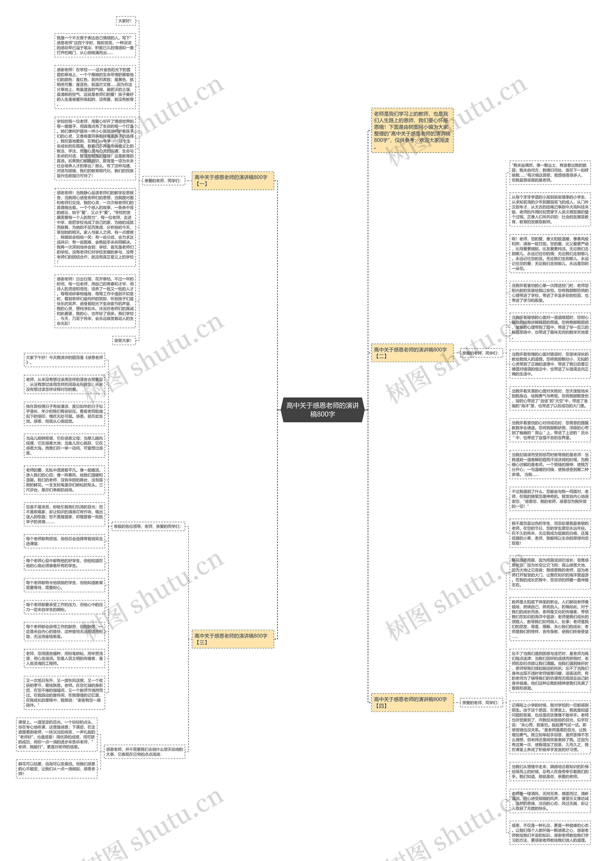 高中关于感恩老师的演讲稿800字思维导图